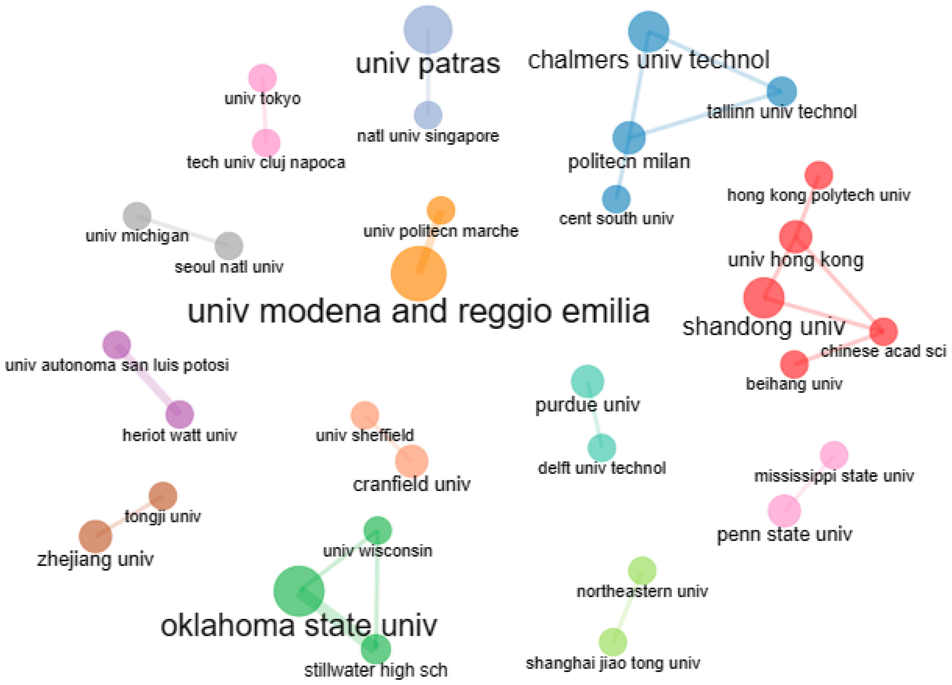 Systems 12 00026 g009 Systems 12 00026 g009