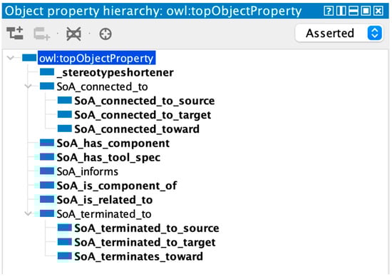 Systems 12 00027 g0a10