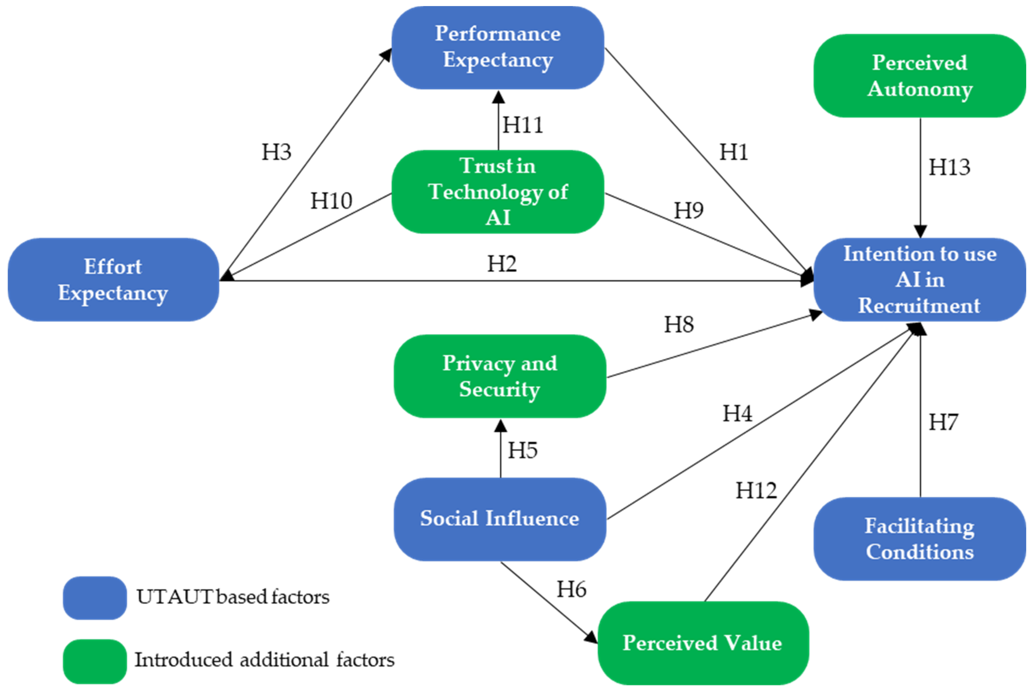 Systems 12 00028 g001 Systems 12 00028 g001