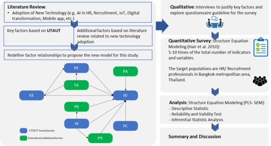 Systems 12 00028 g002