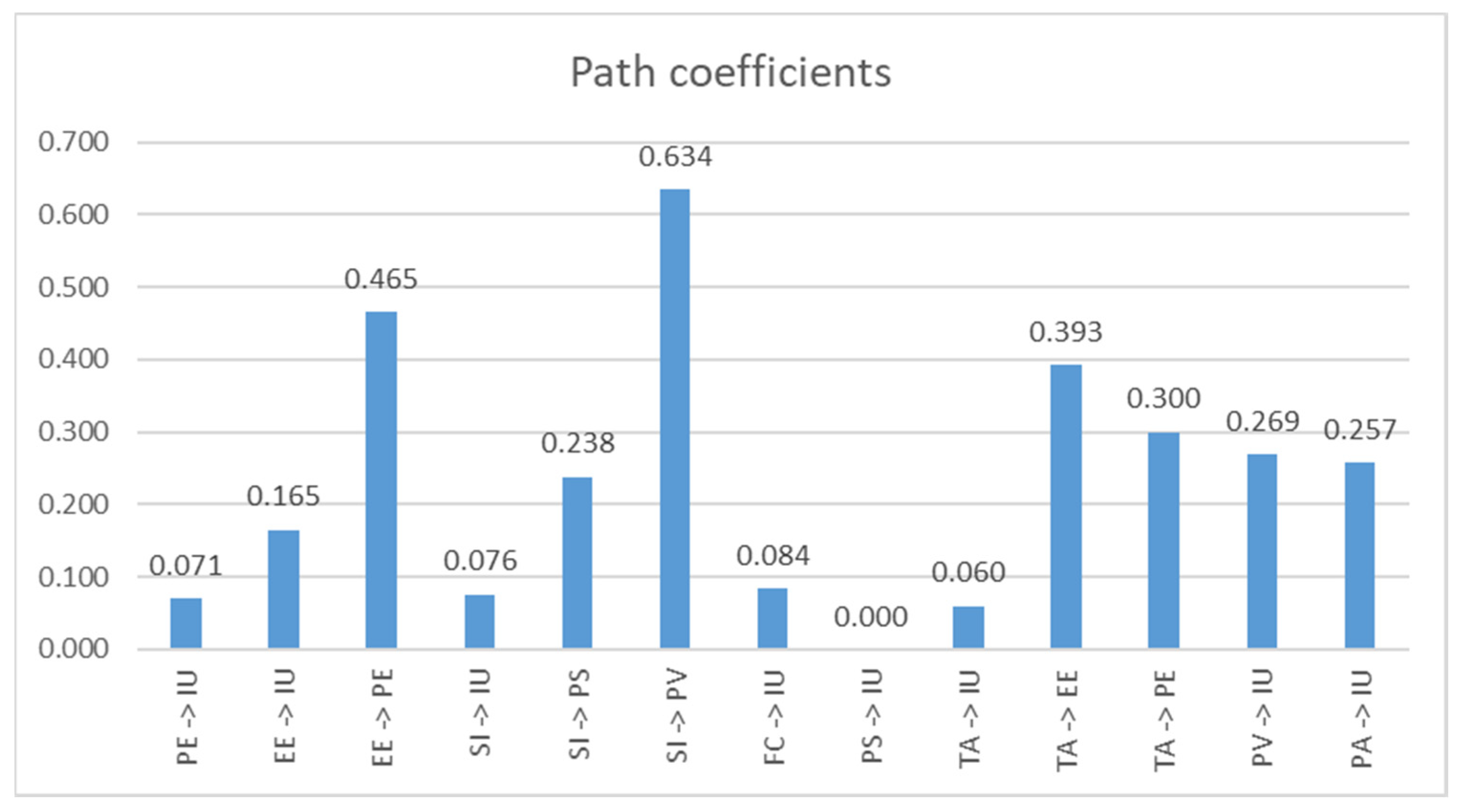 Systems 12 00028 g009 Systems 12 00028 g009