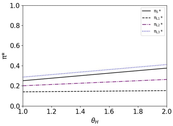 Systems 12 00033 g006
