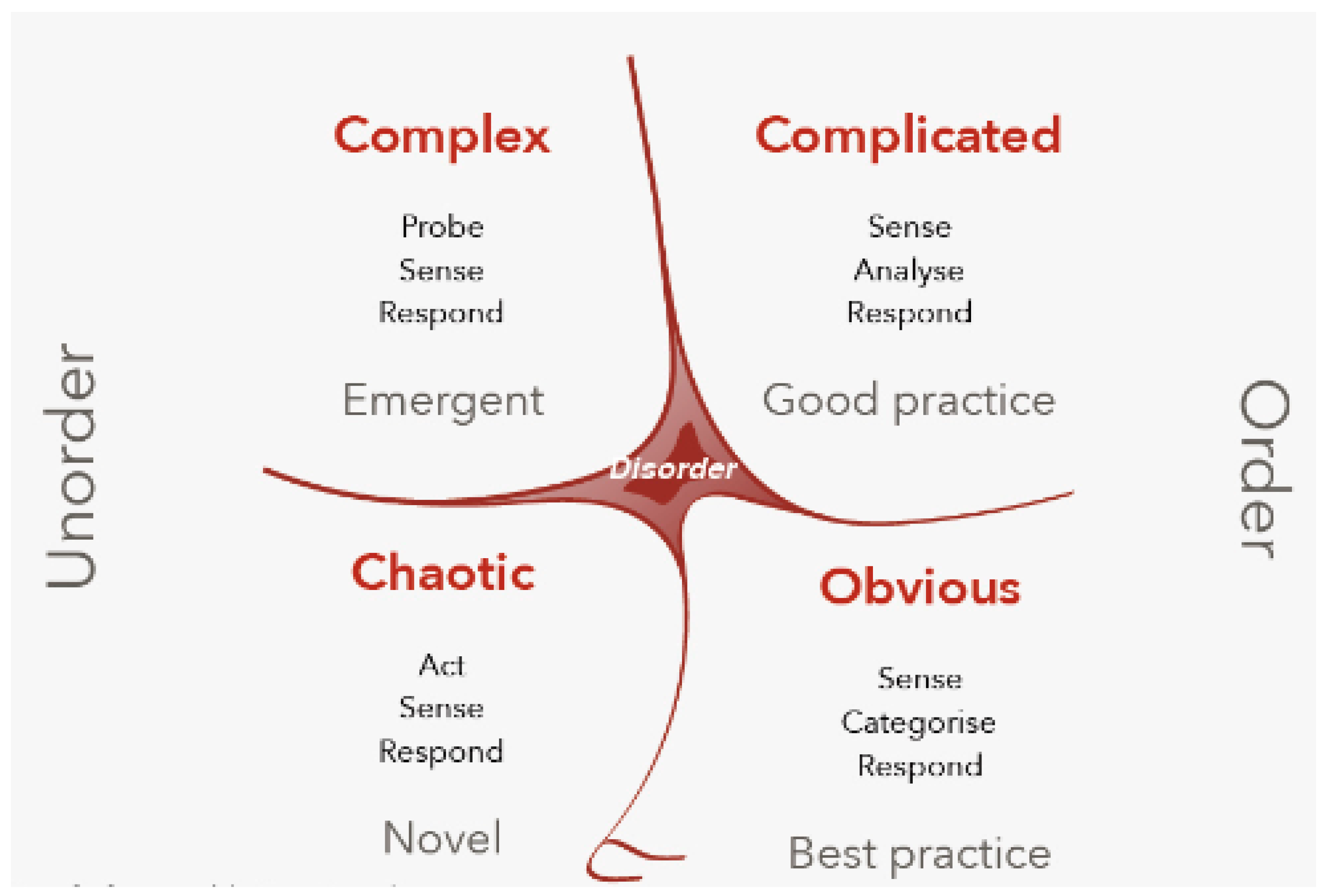 Systems 12 00034 g002