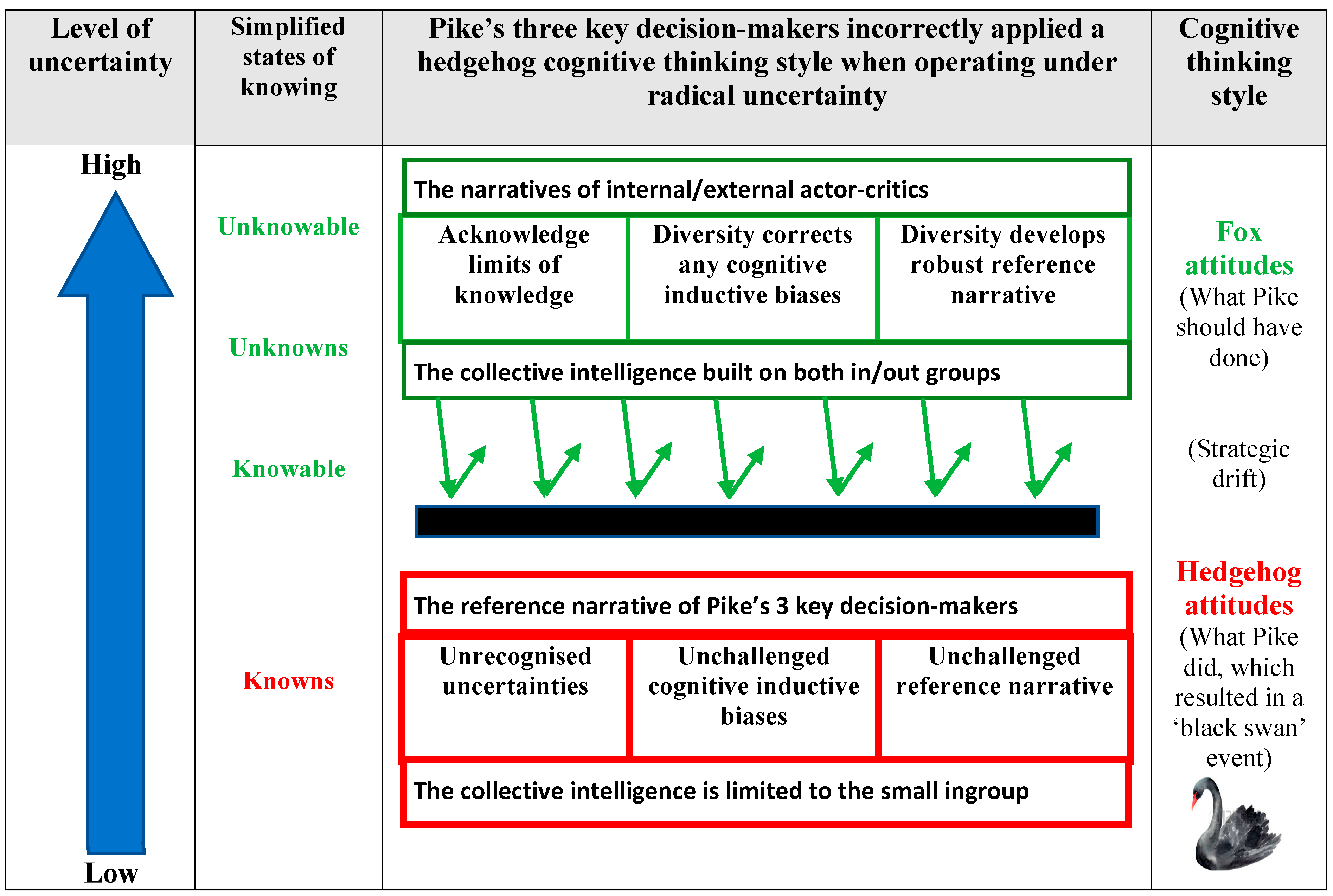 Systems 12 00034 g005