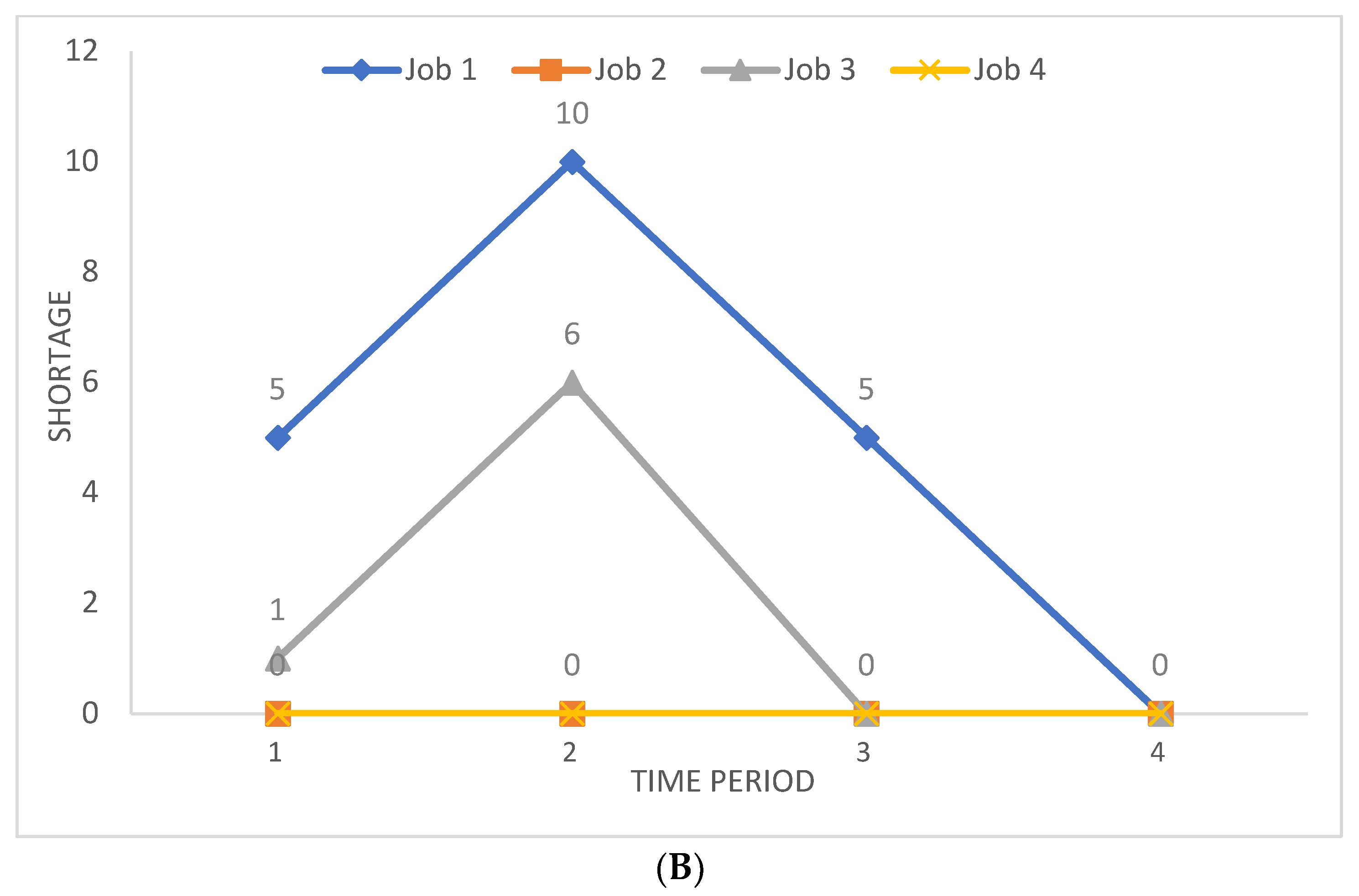 Systems 12 00037 g002b