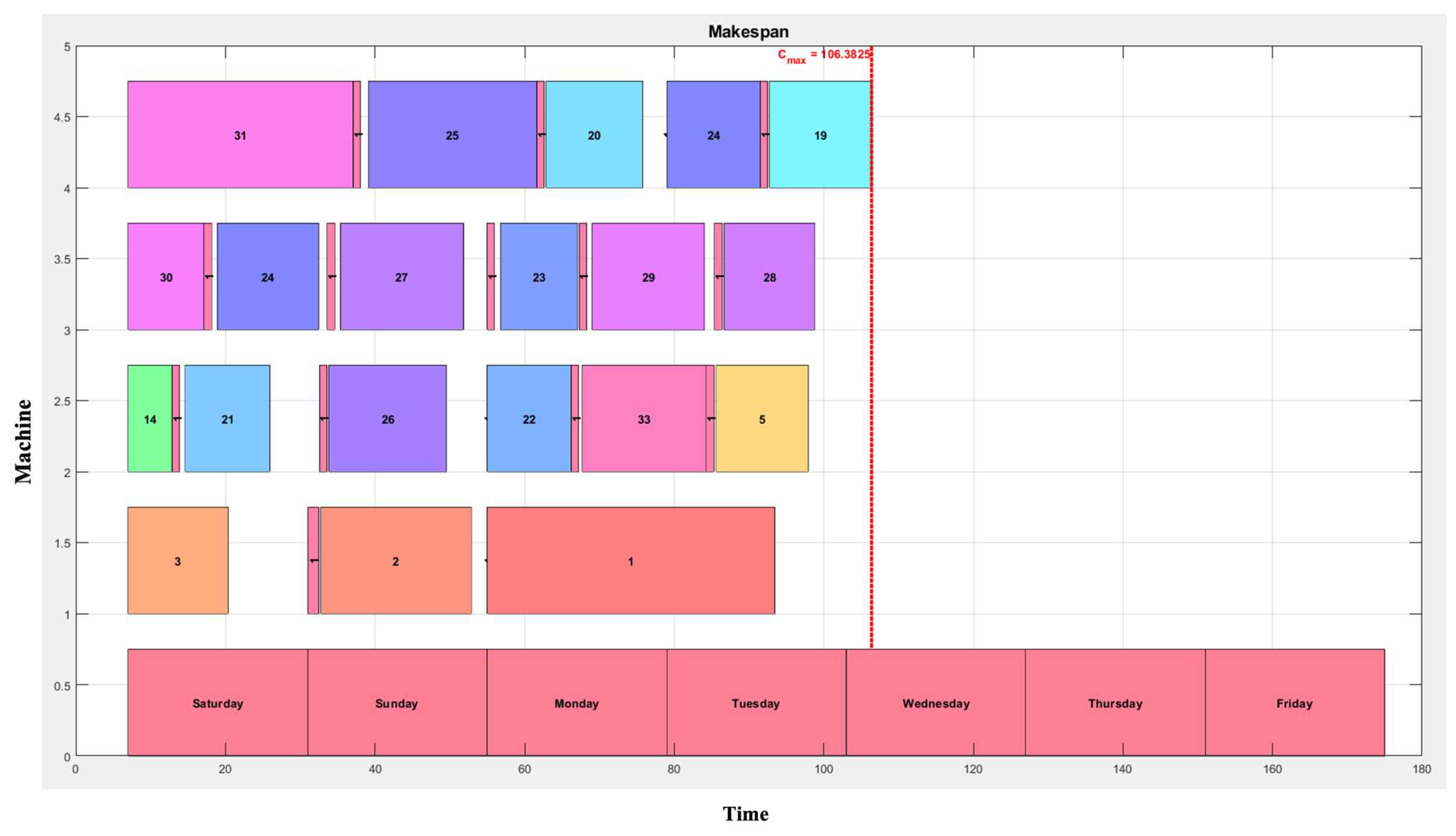 Systems 12 00037 g003