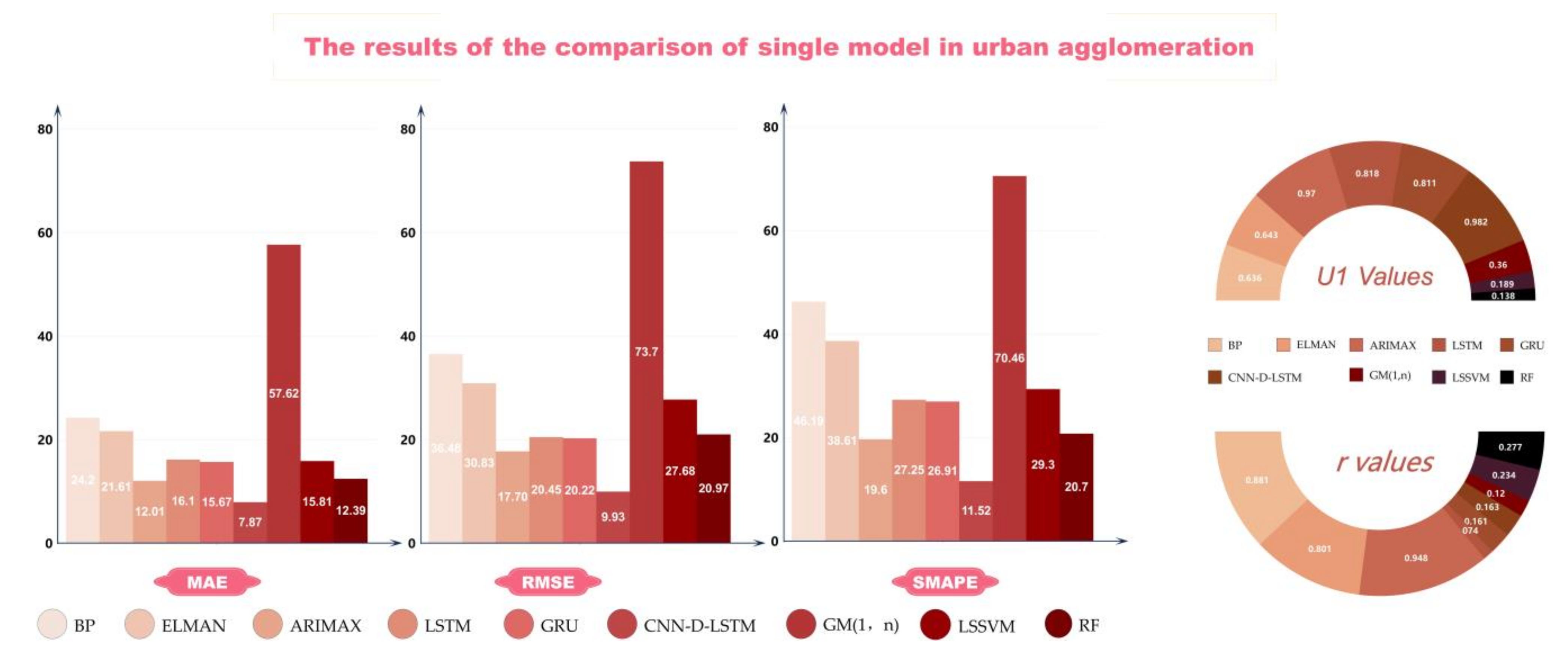 Systems 12 00039 g004