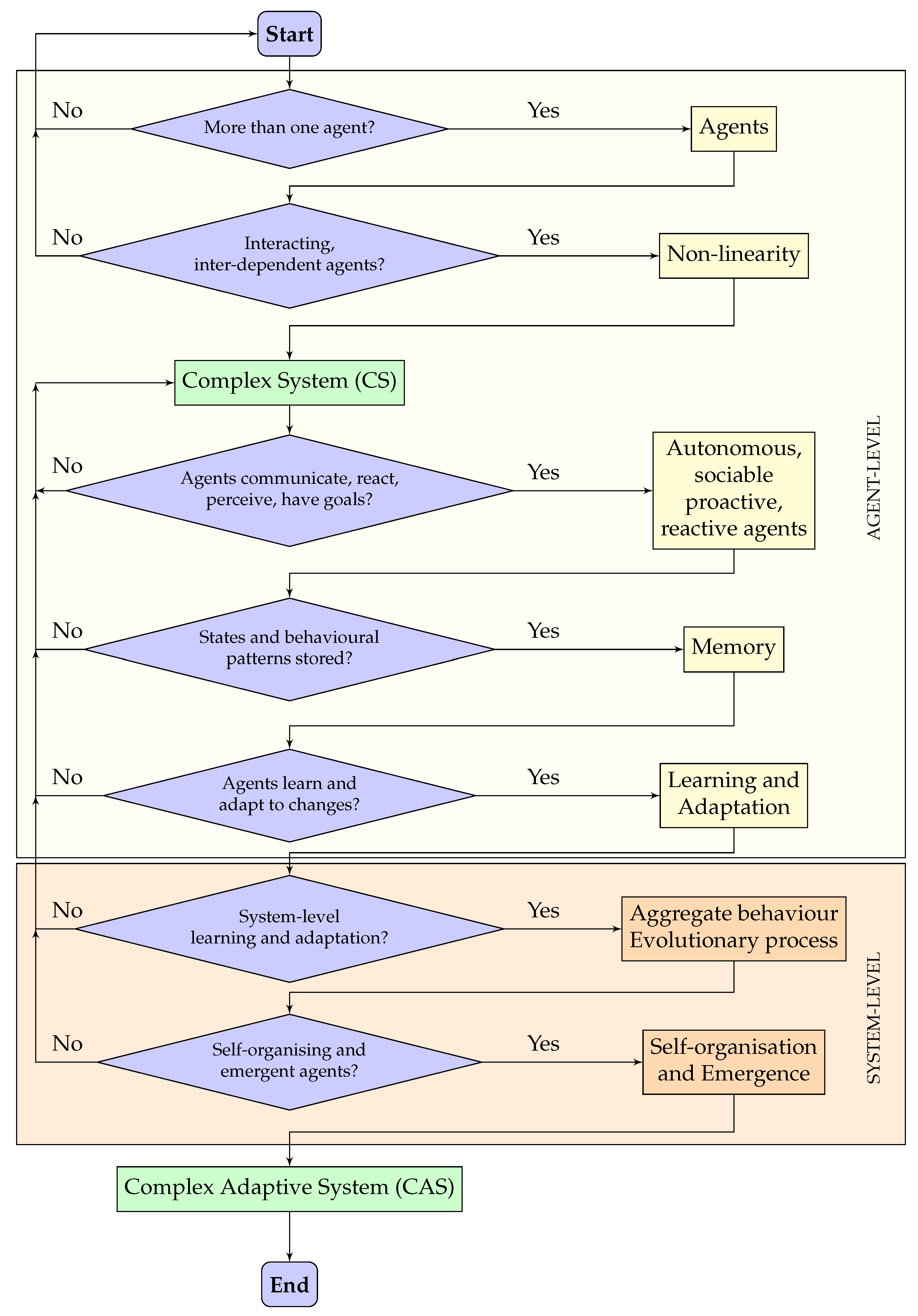 Systems 12 00045 g001