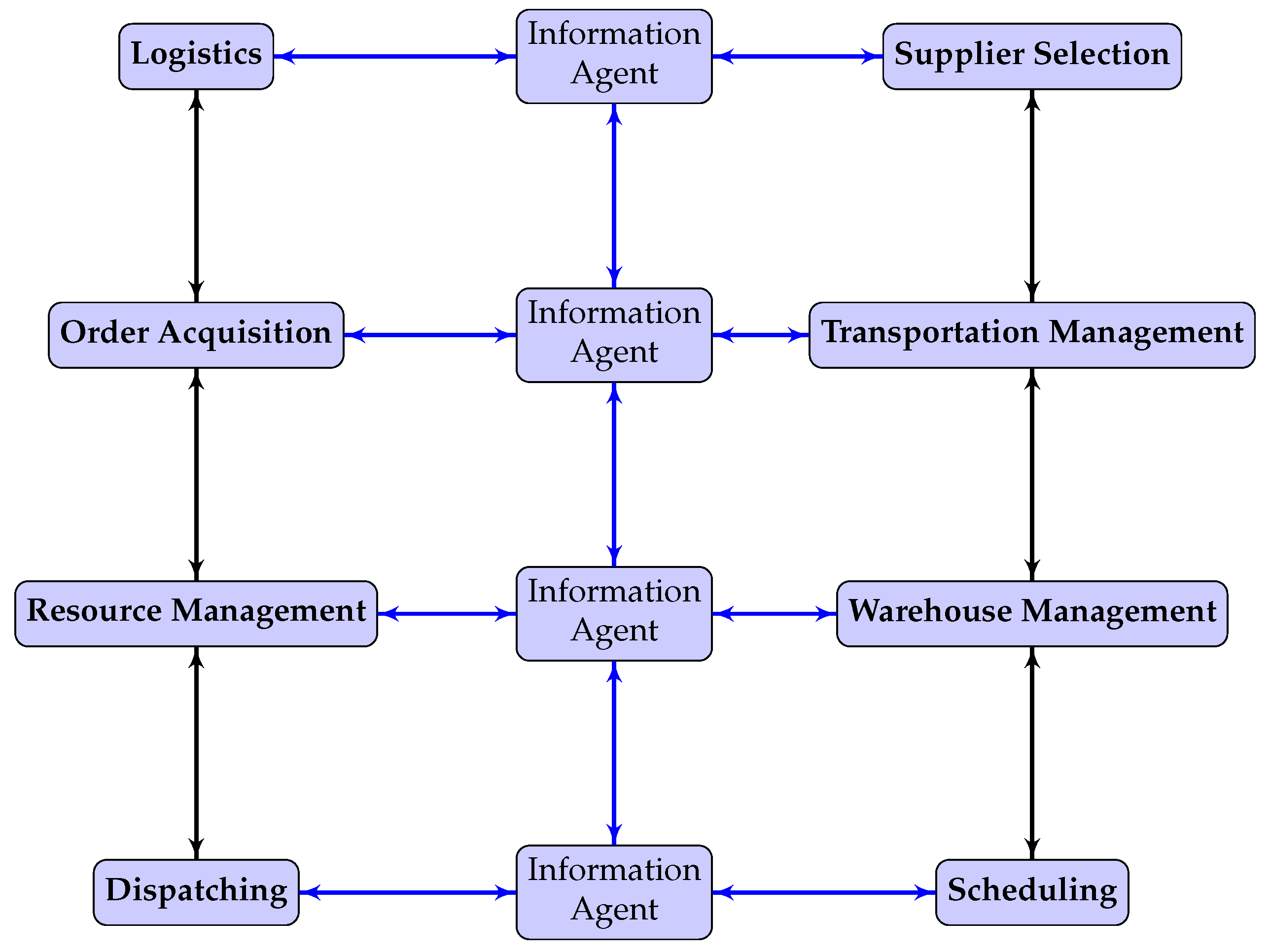 Systems 12 00045 g003