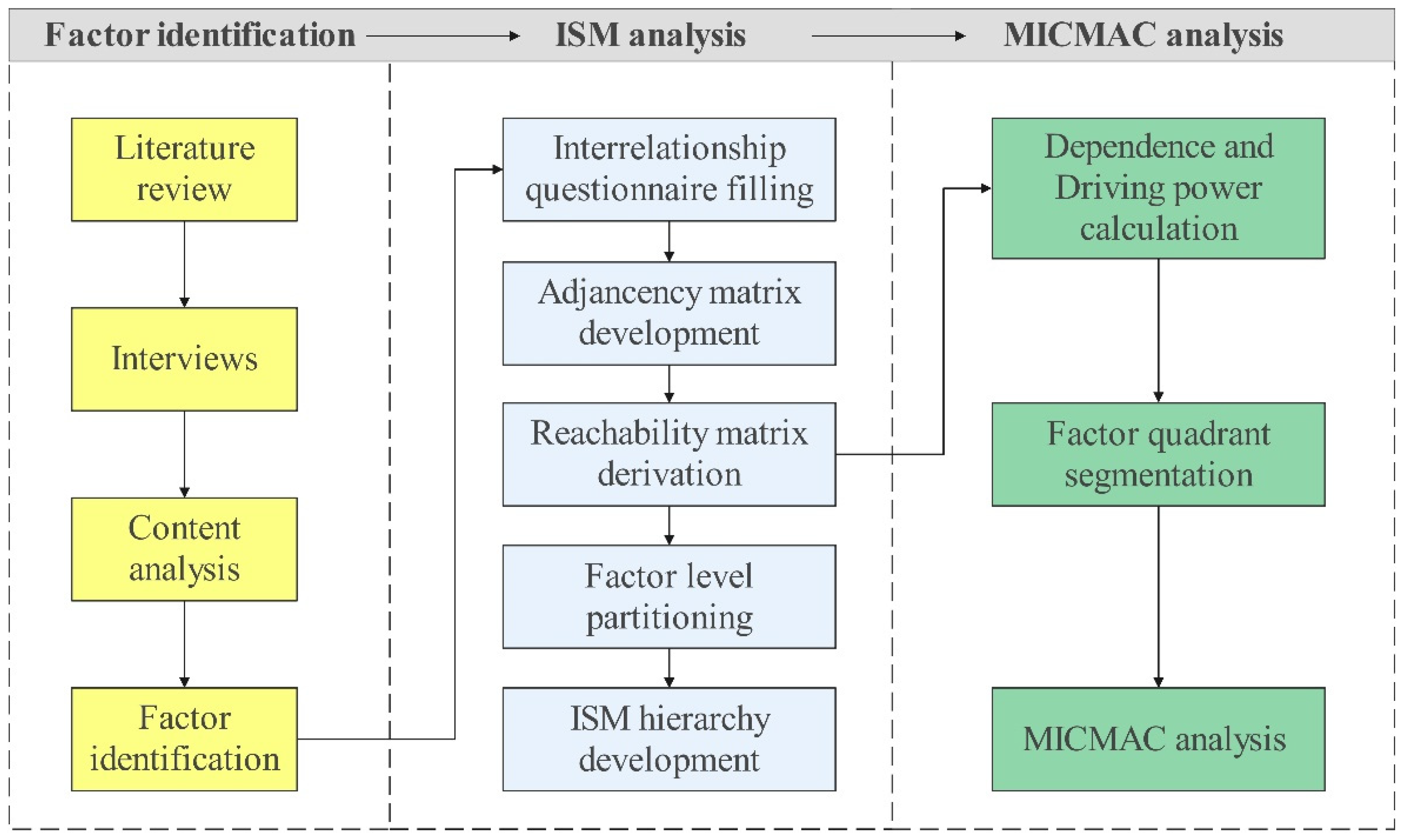 Systems 12 00049 g001