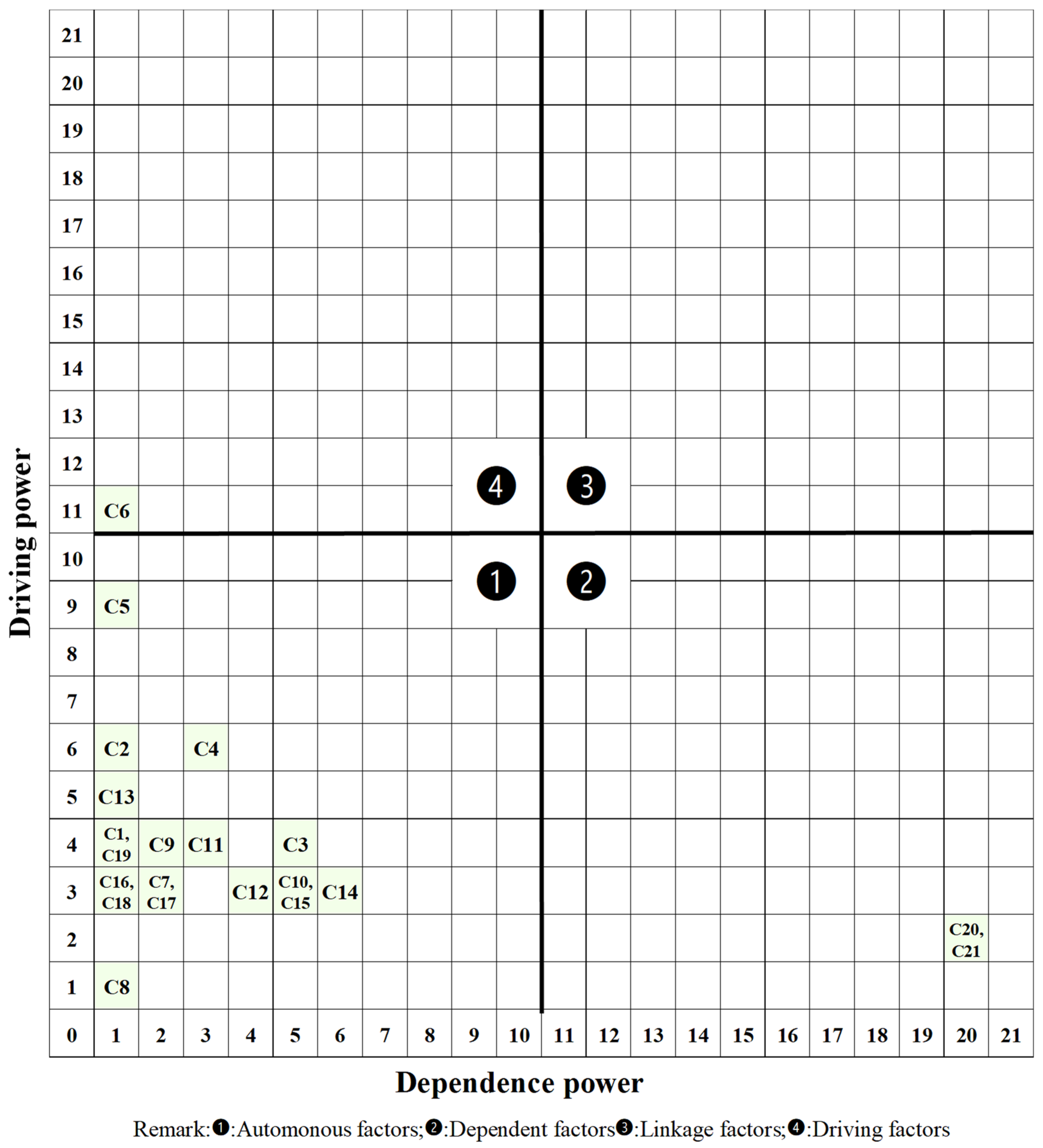 Systems 12 00049 g003
