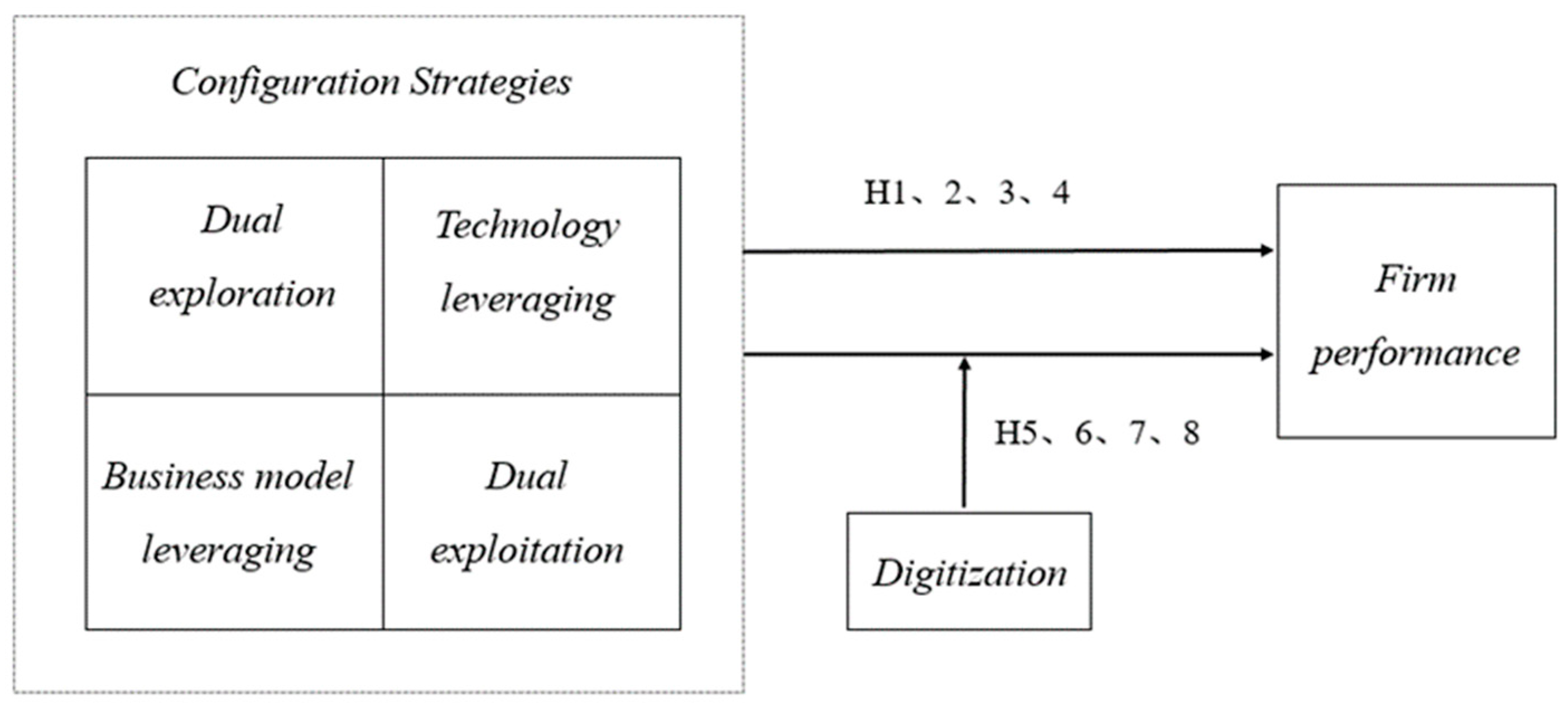 Systems 12 00060 g001