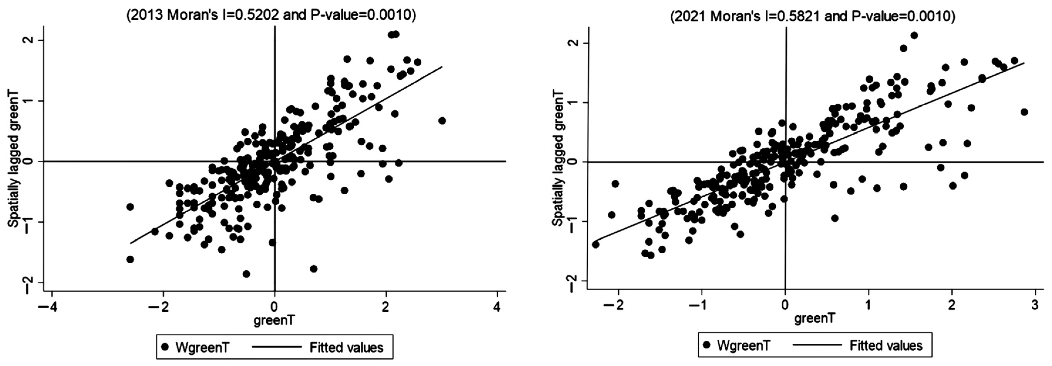 Systems 12 00063 g004