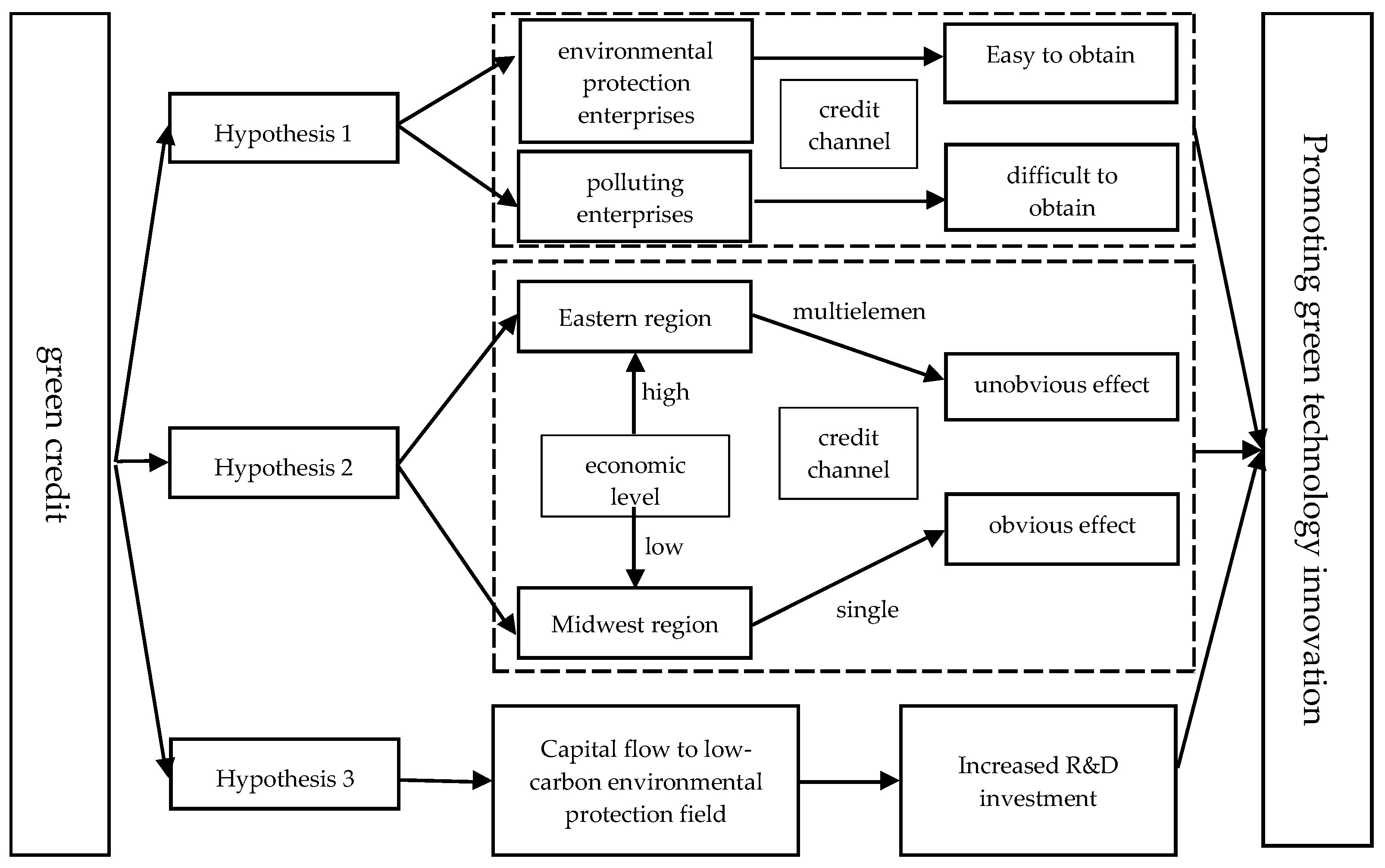 Systems 12 00063 g005
