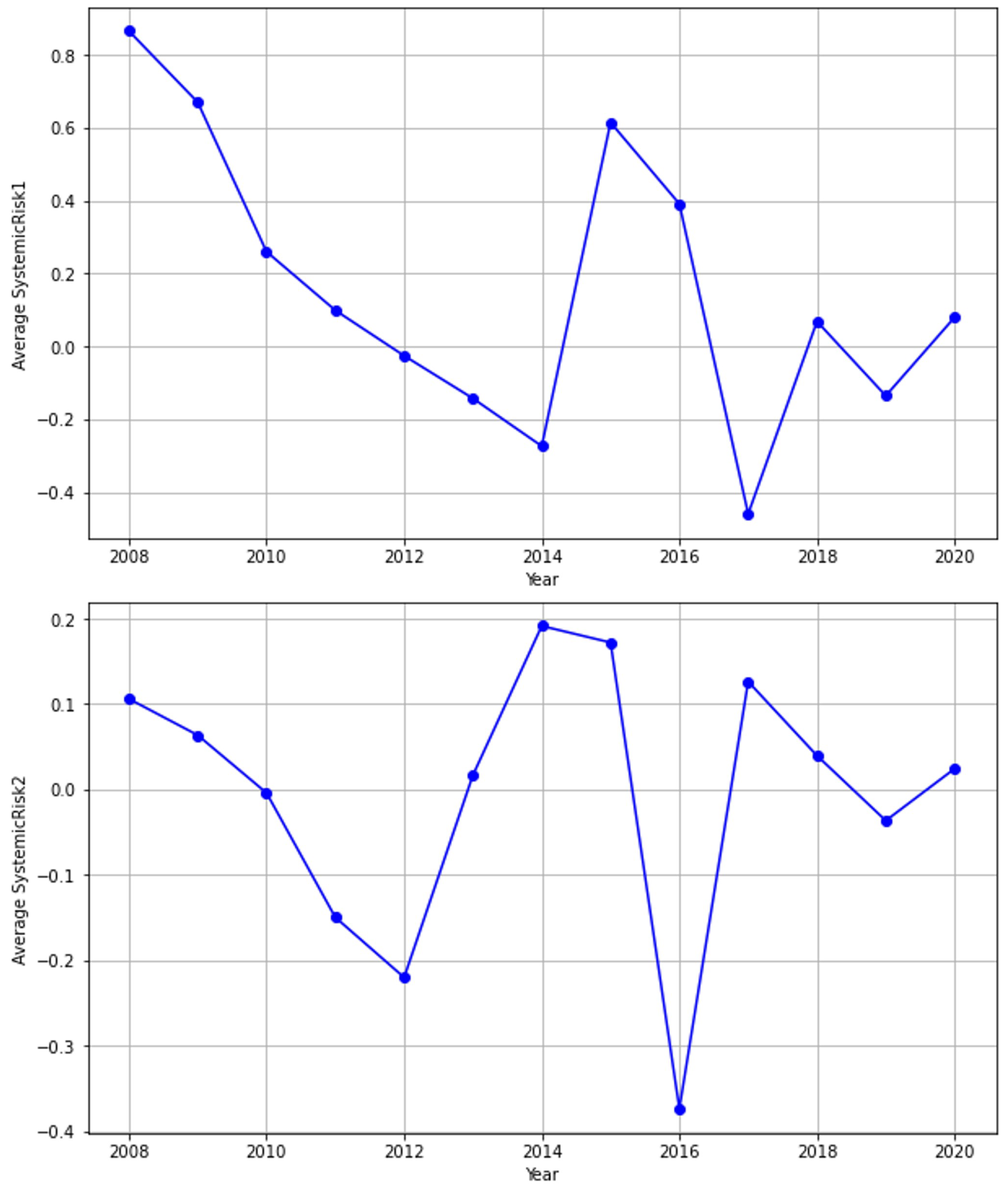 Systems 12 00065 g002
