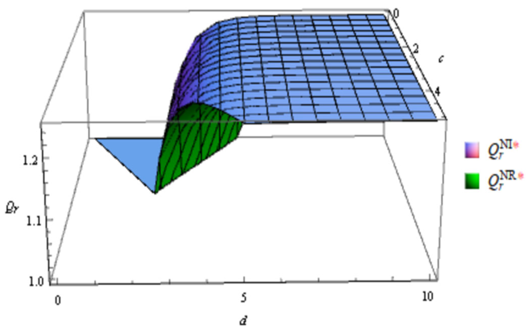 Systems 12 00067 g002