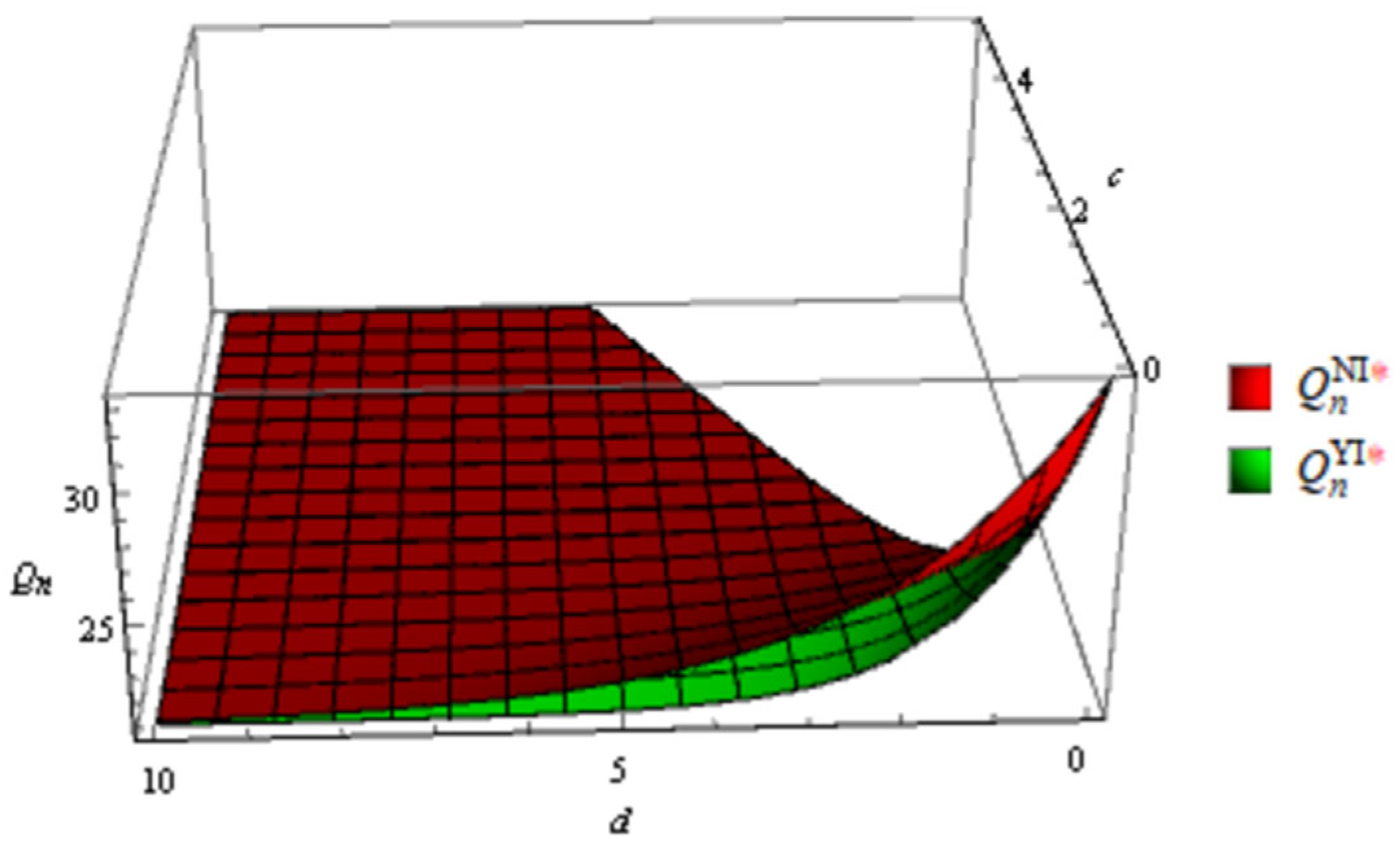 Systems 12 00067 g003