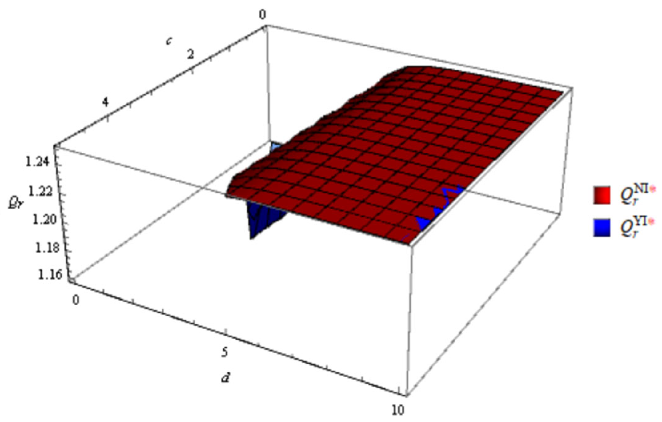 Systems 12 00067 g004