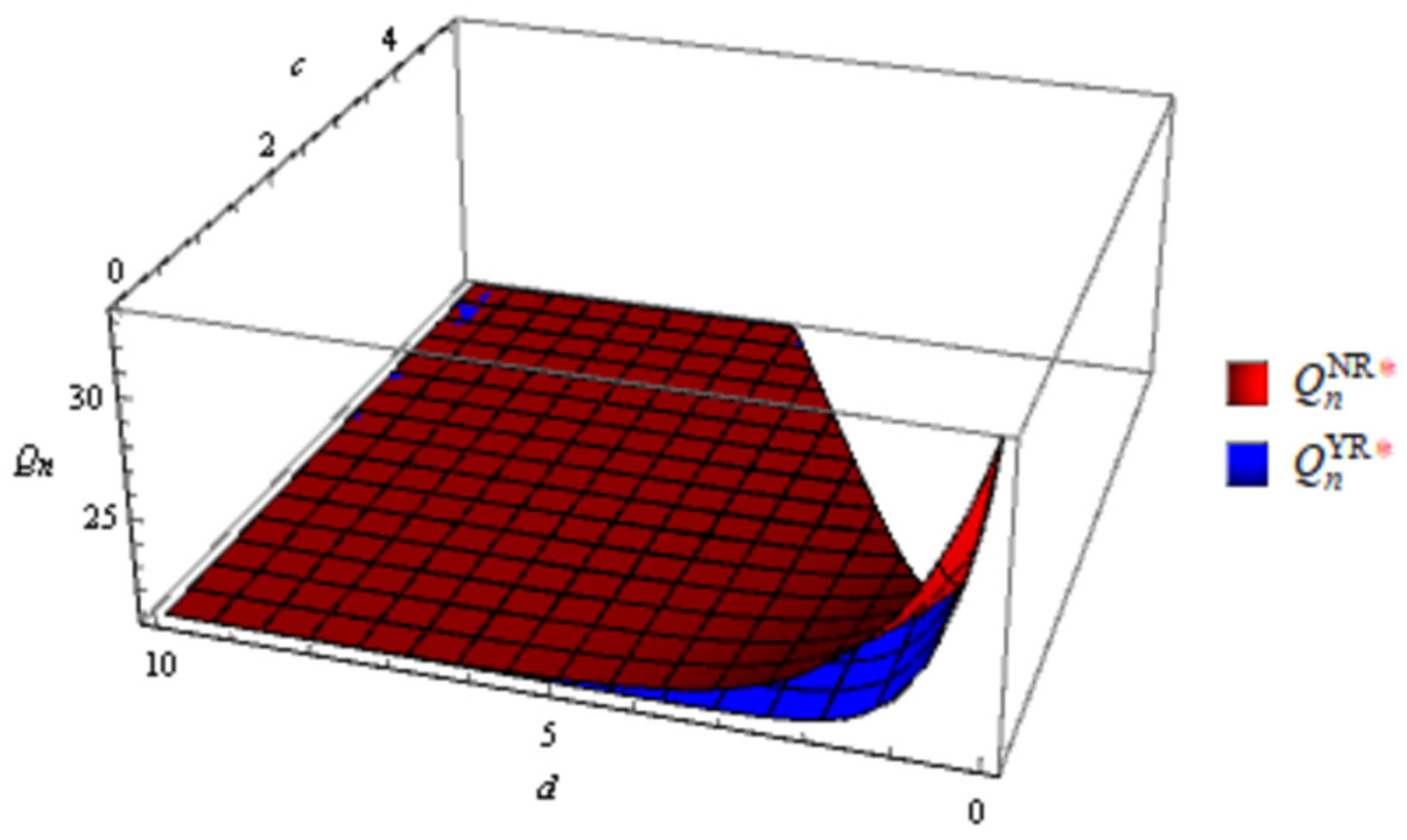 Systems 12 00067 g005