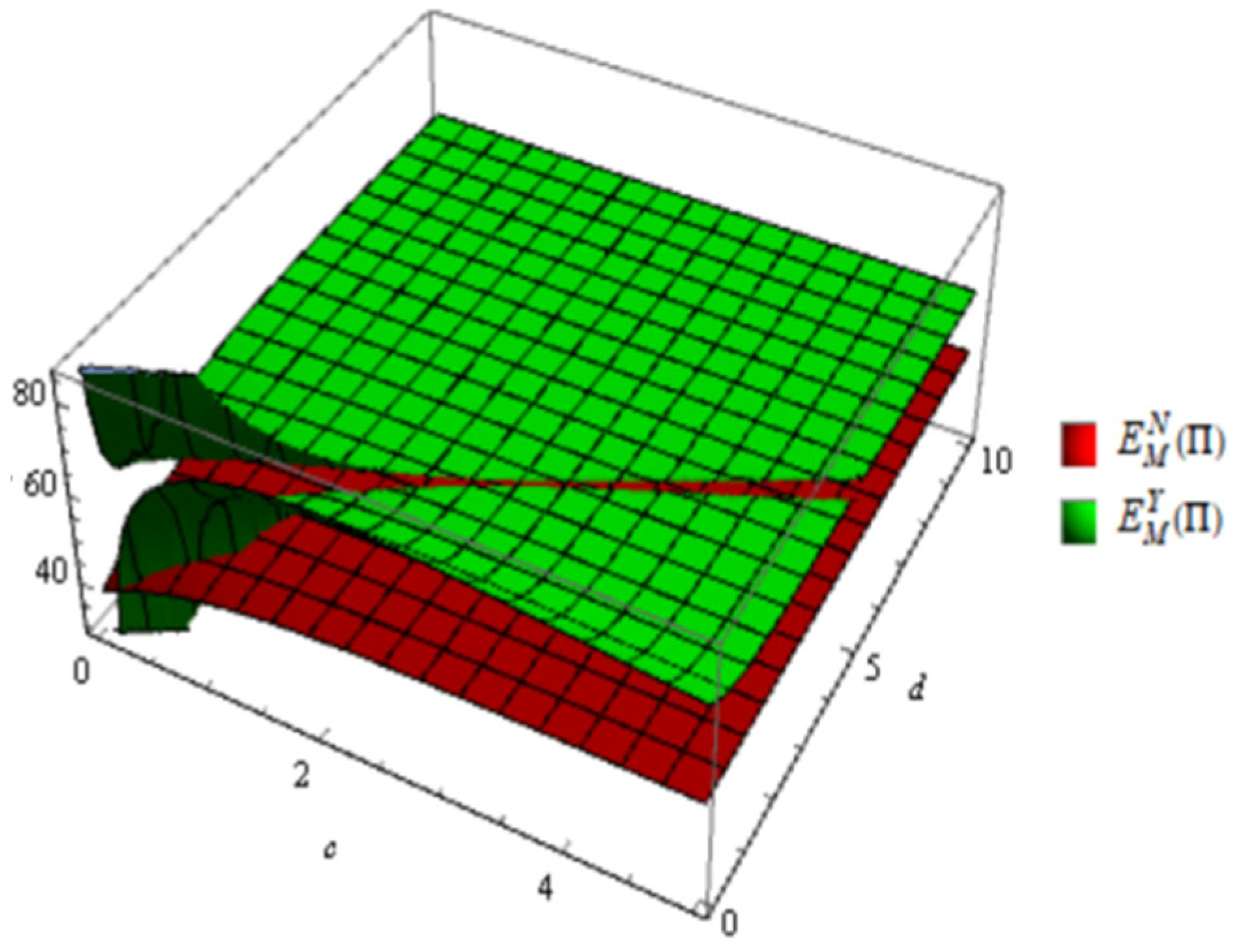 Systems 12 00067 g010