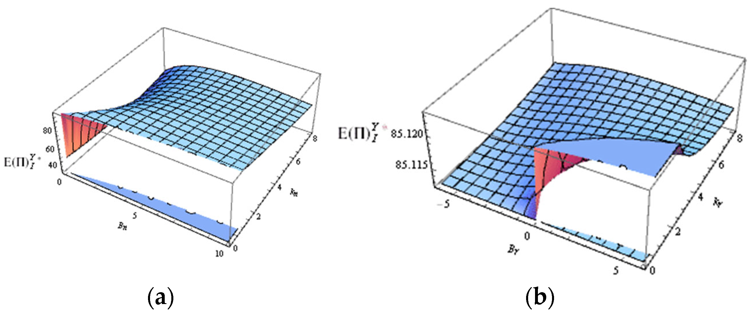 Systems 12 00067 g014
