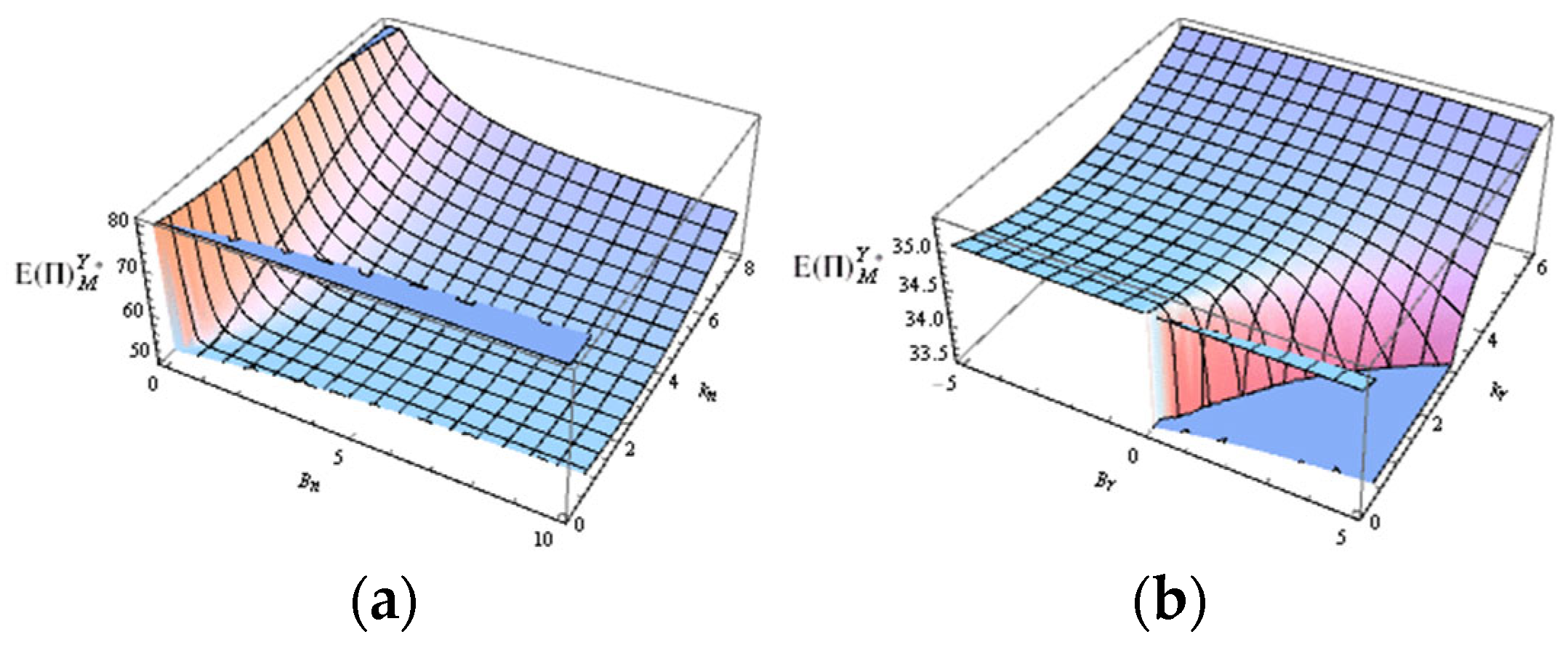 Systems 12 00067 g015