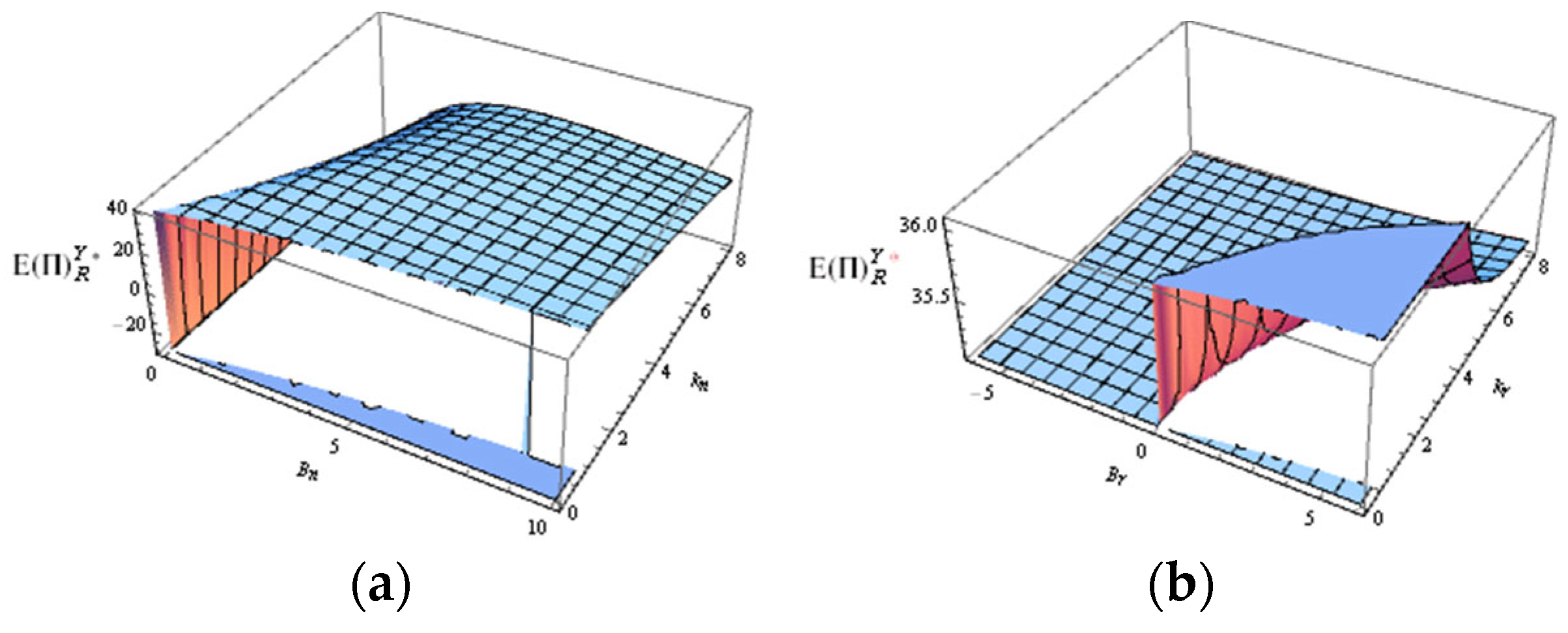 Systems 12 00067 g016