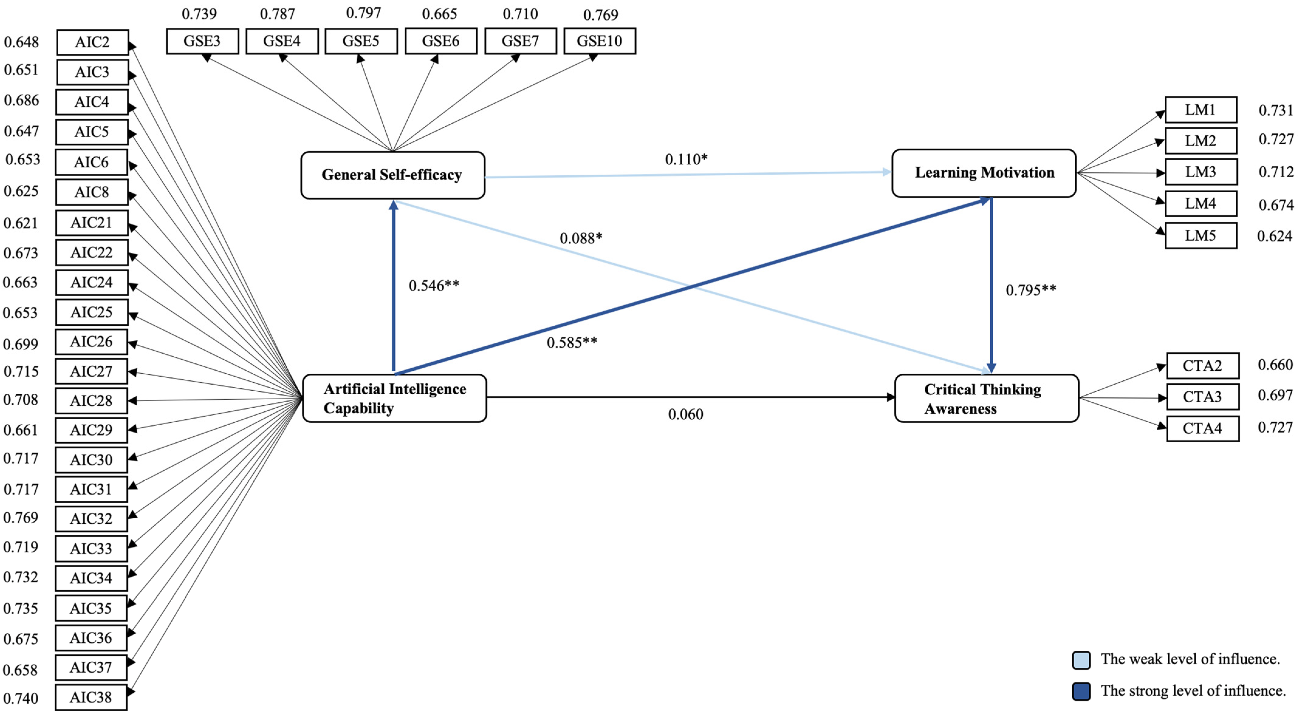 Systems 12 00074 g004