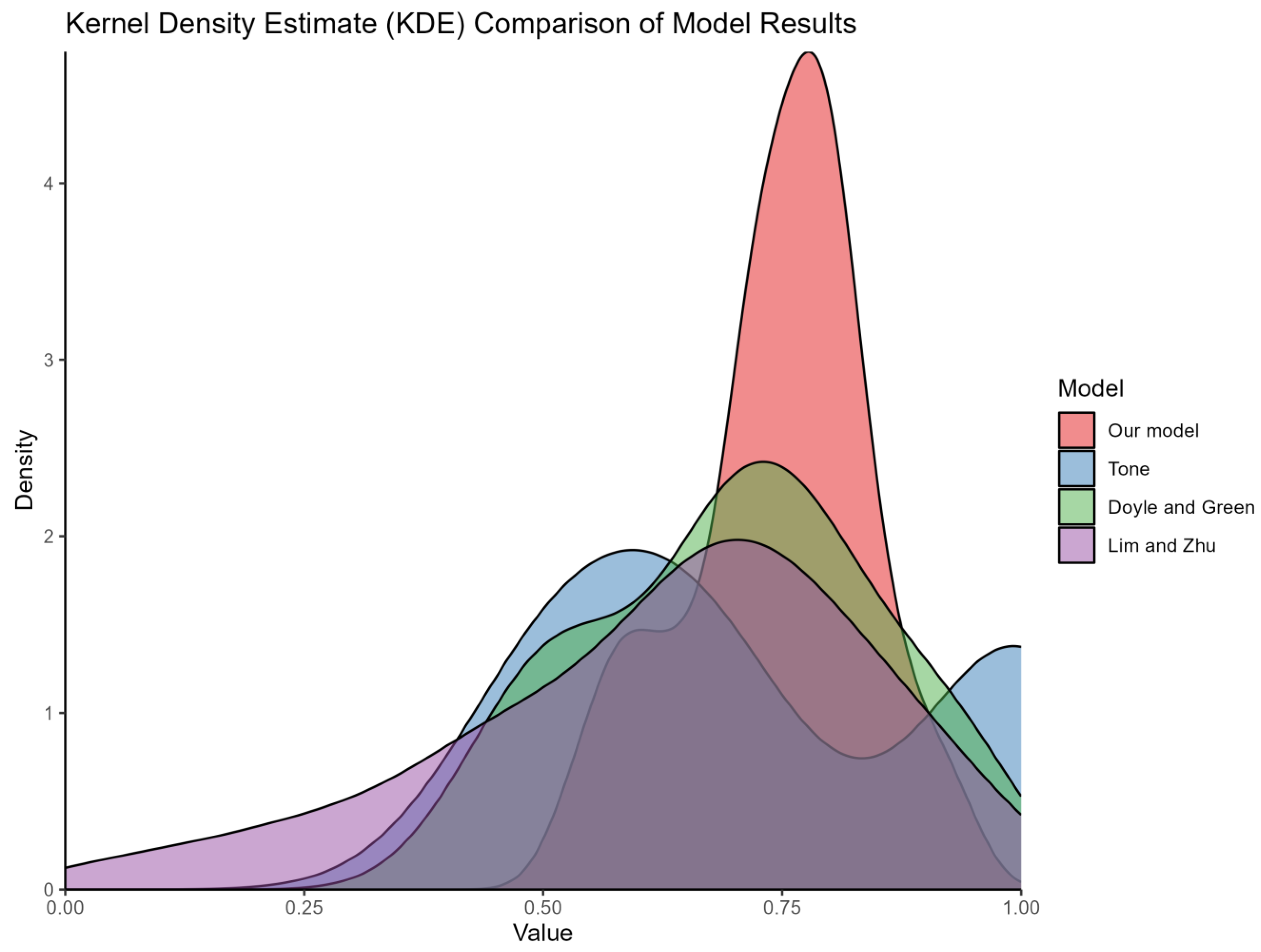Systems 12 00078 g005