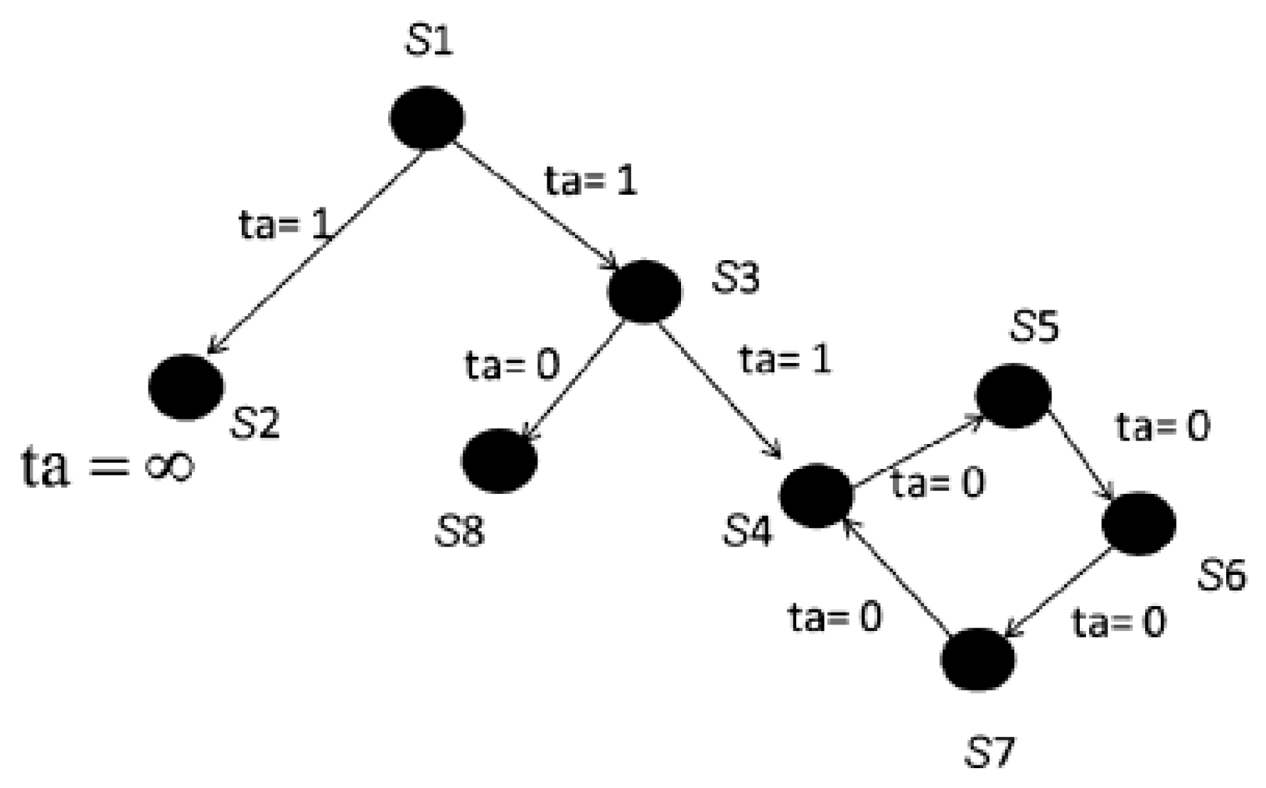 Systems 12 00080 g003