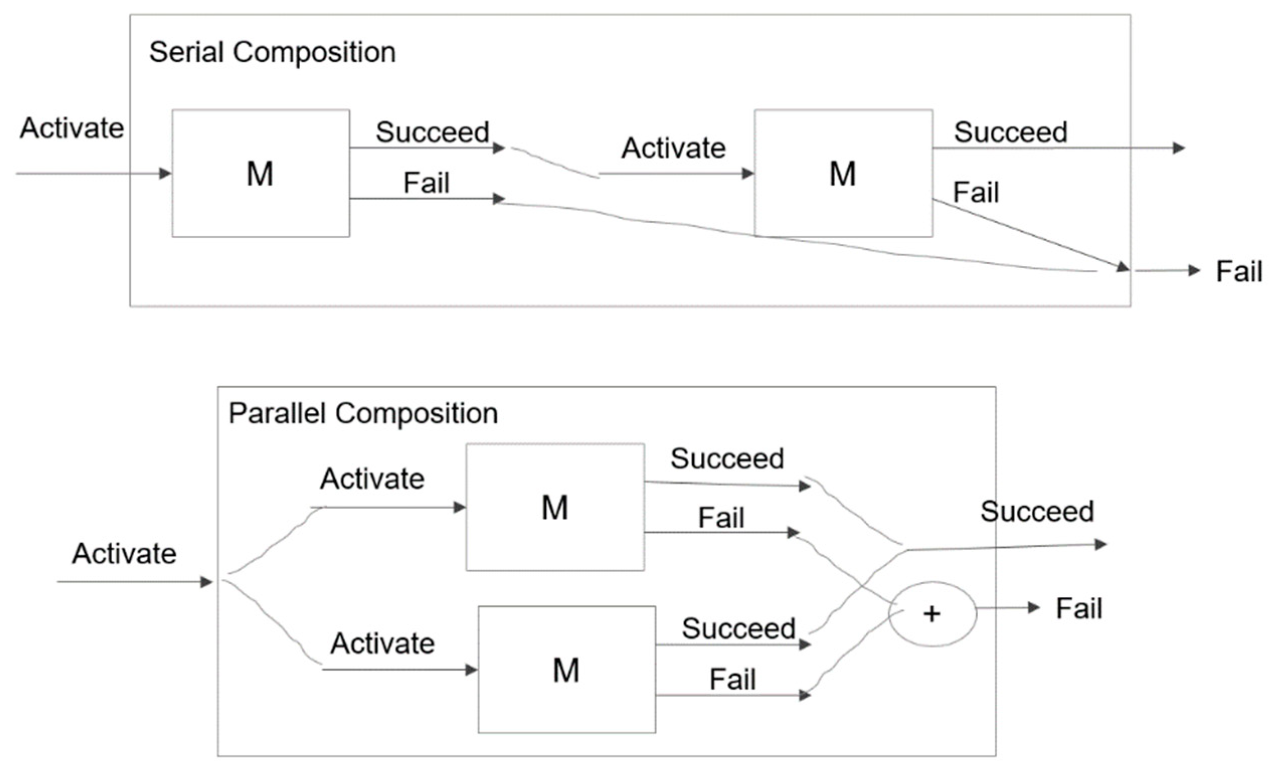 Systems 12 00080 g009