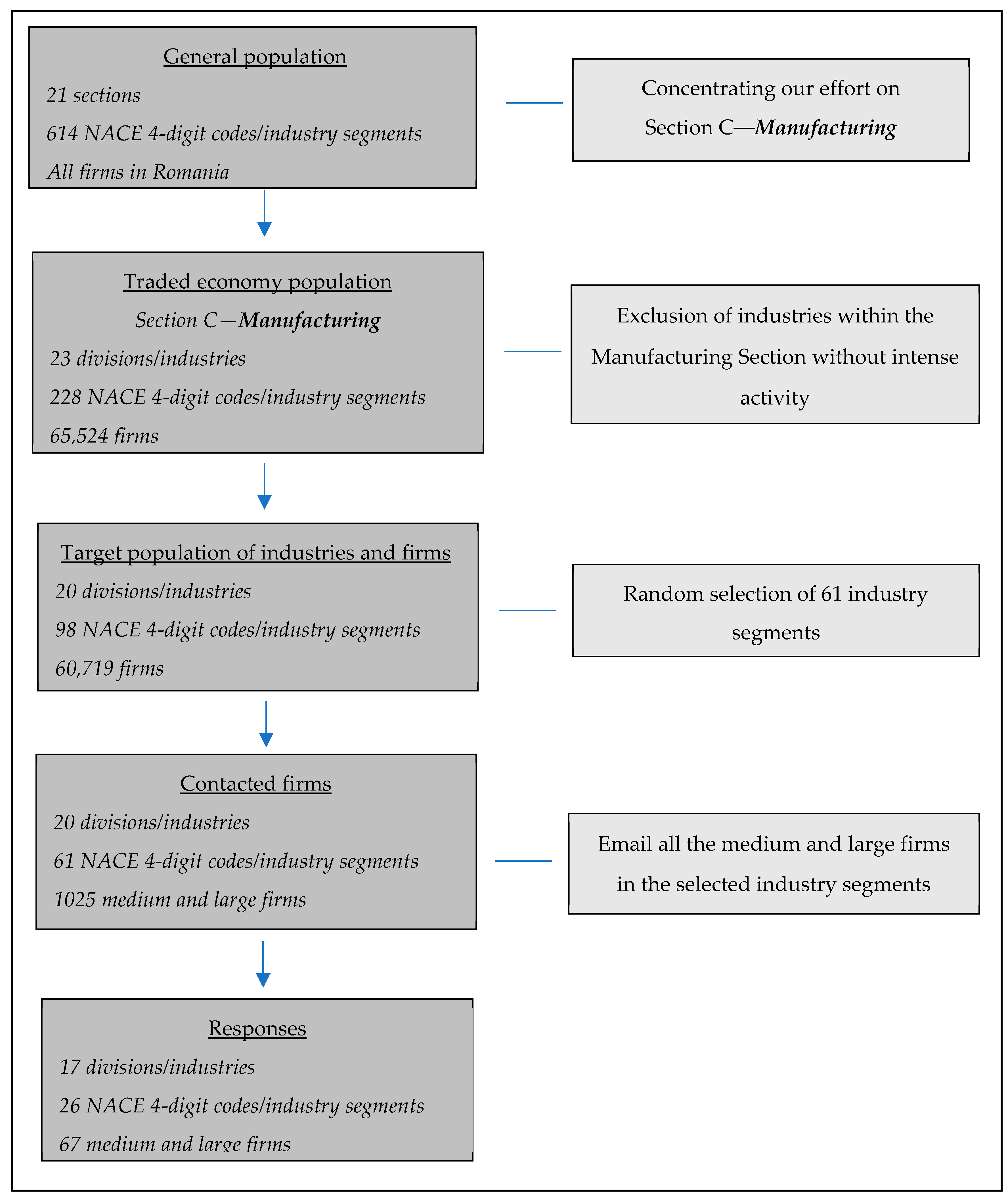 Systems 12 00082 g002