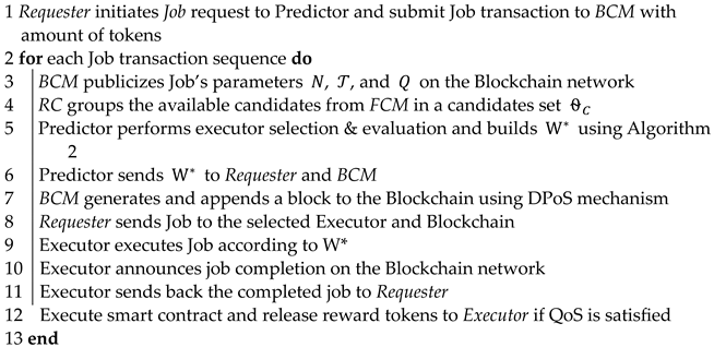 Systems 12 00084 i001
