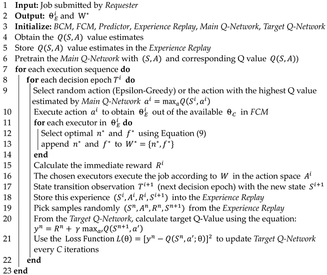 Systems 12 00084 i002
