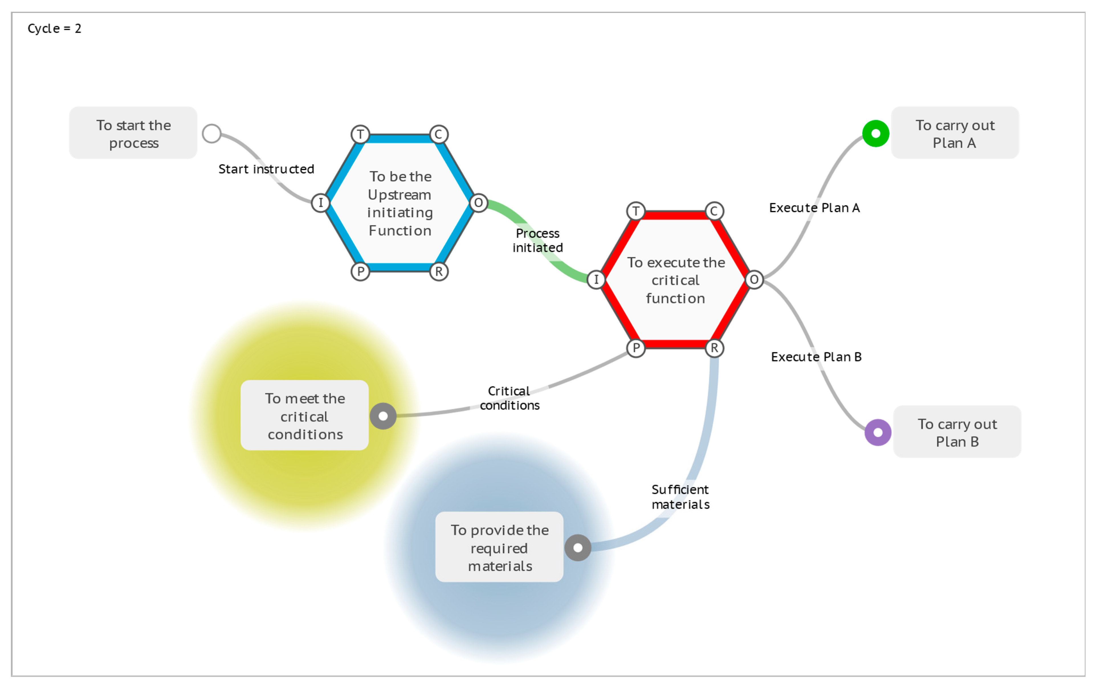 Systems 12 00090 g011 Systems 12 00090 g011