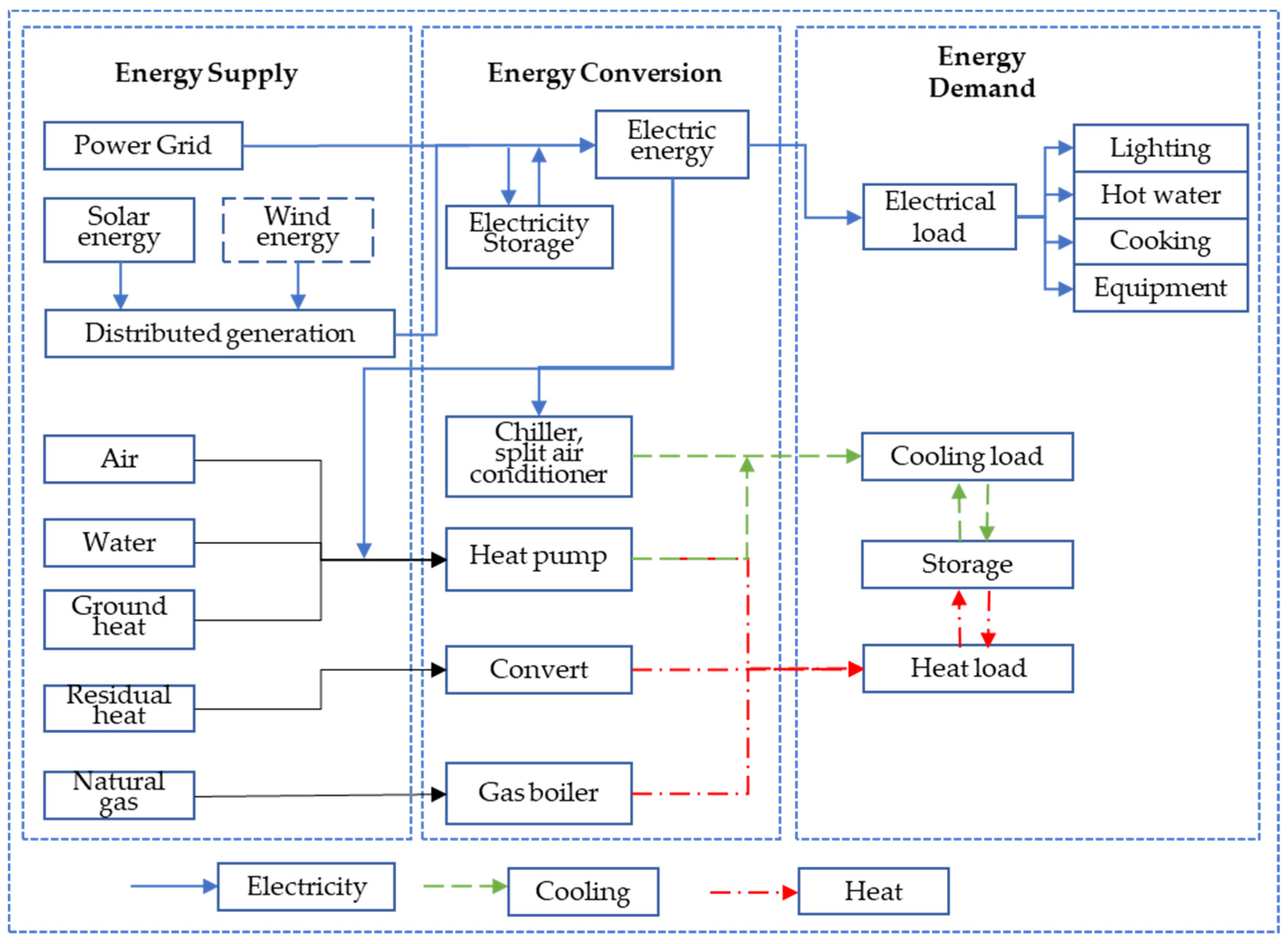 Systems 12 00092 g001