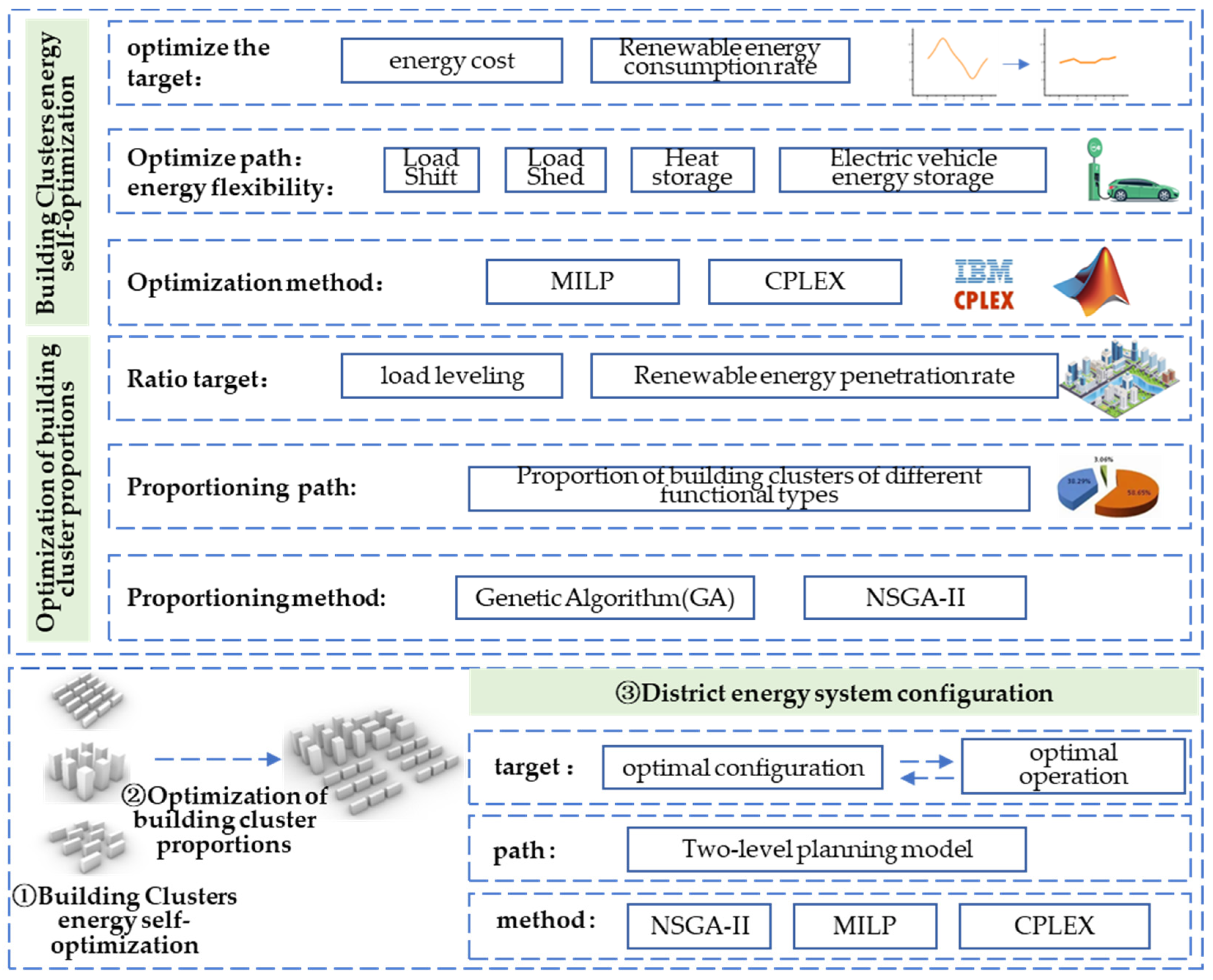 Systems 12 00092 g002
