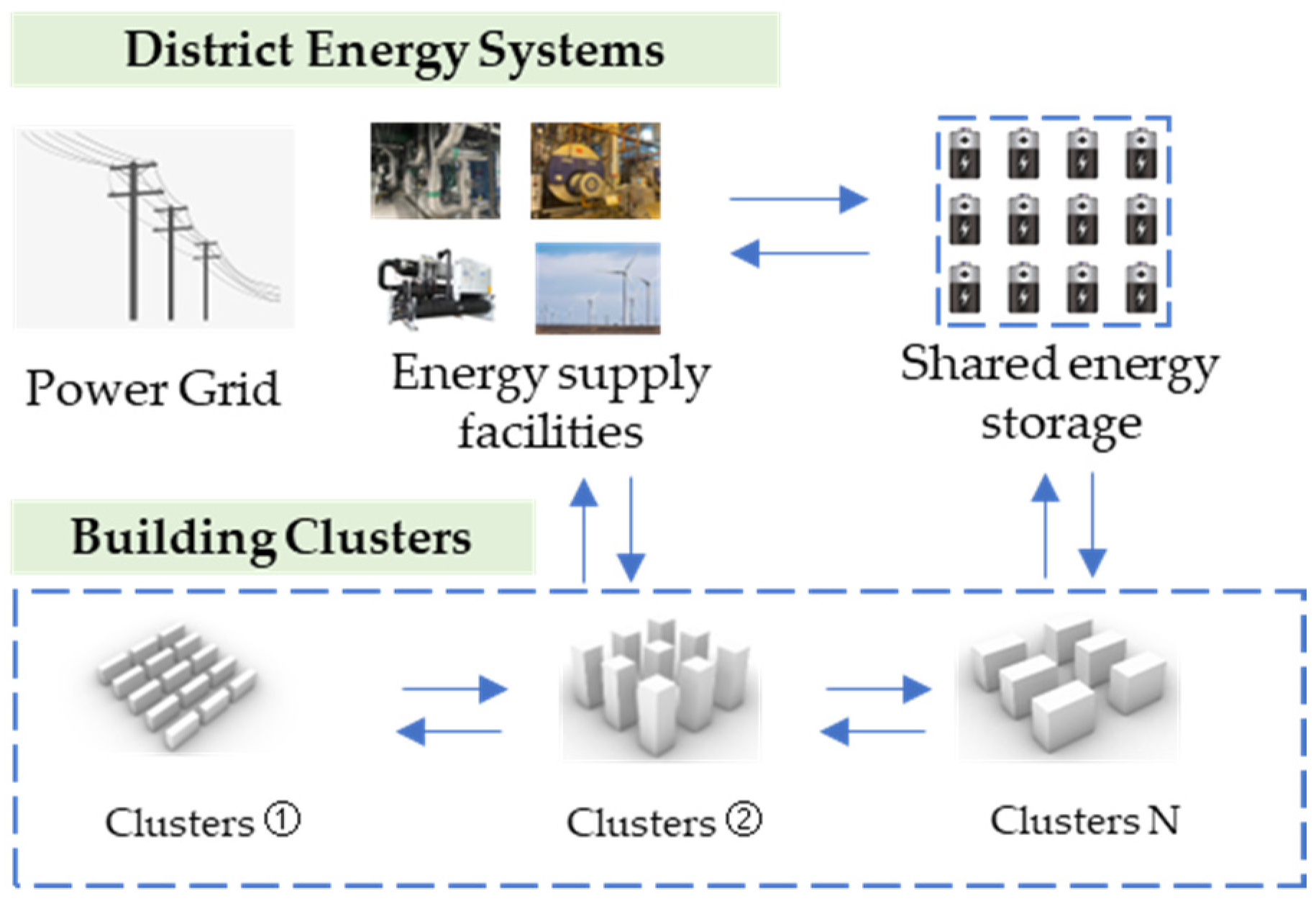 Systems 12 00092 g003