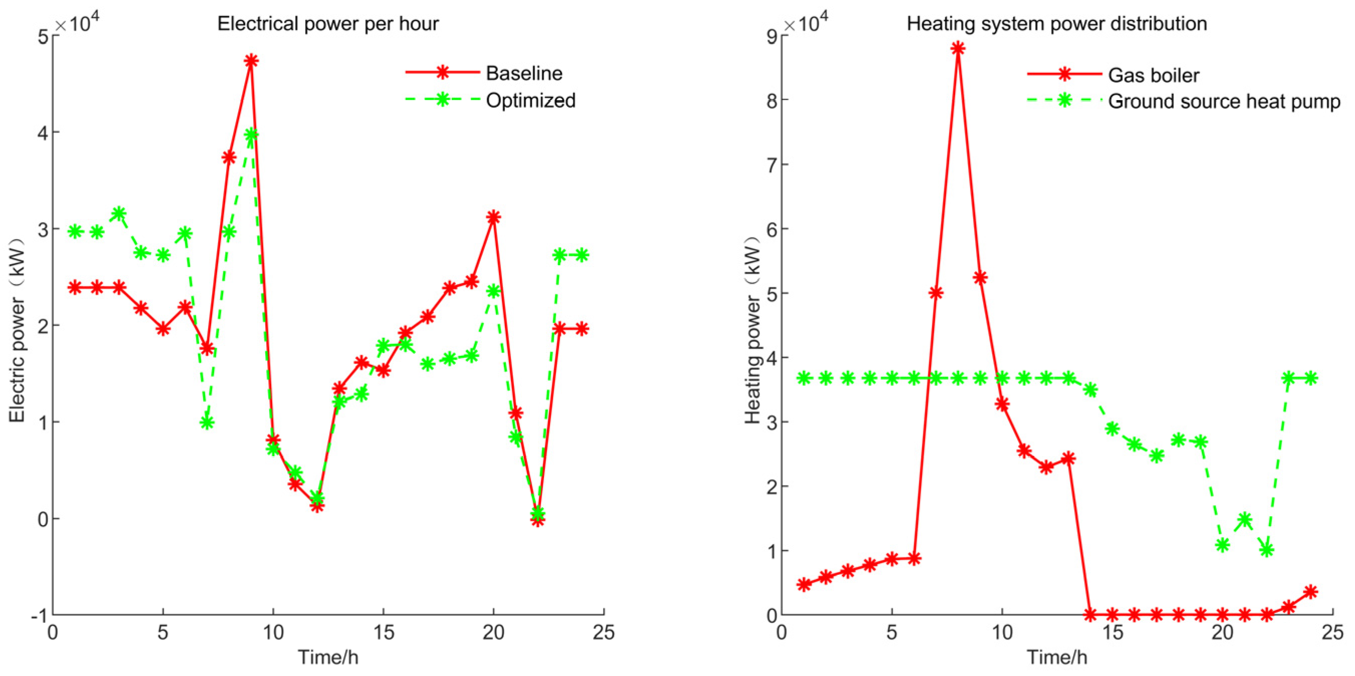 Systems 12 00092 g012