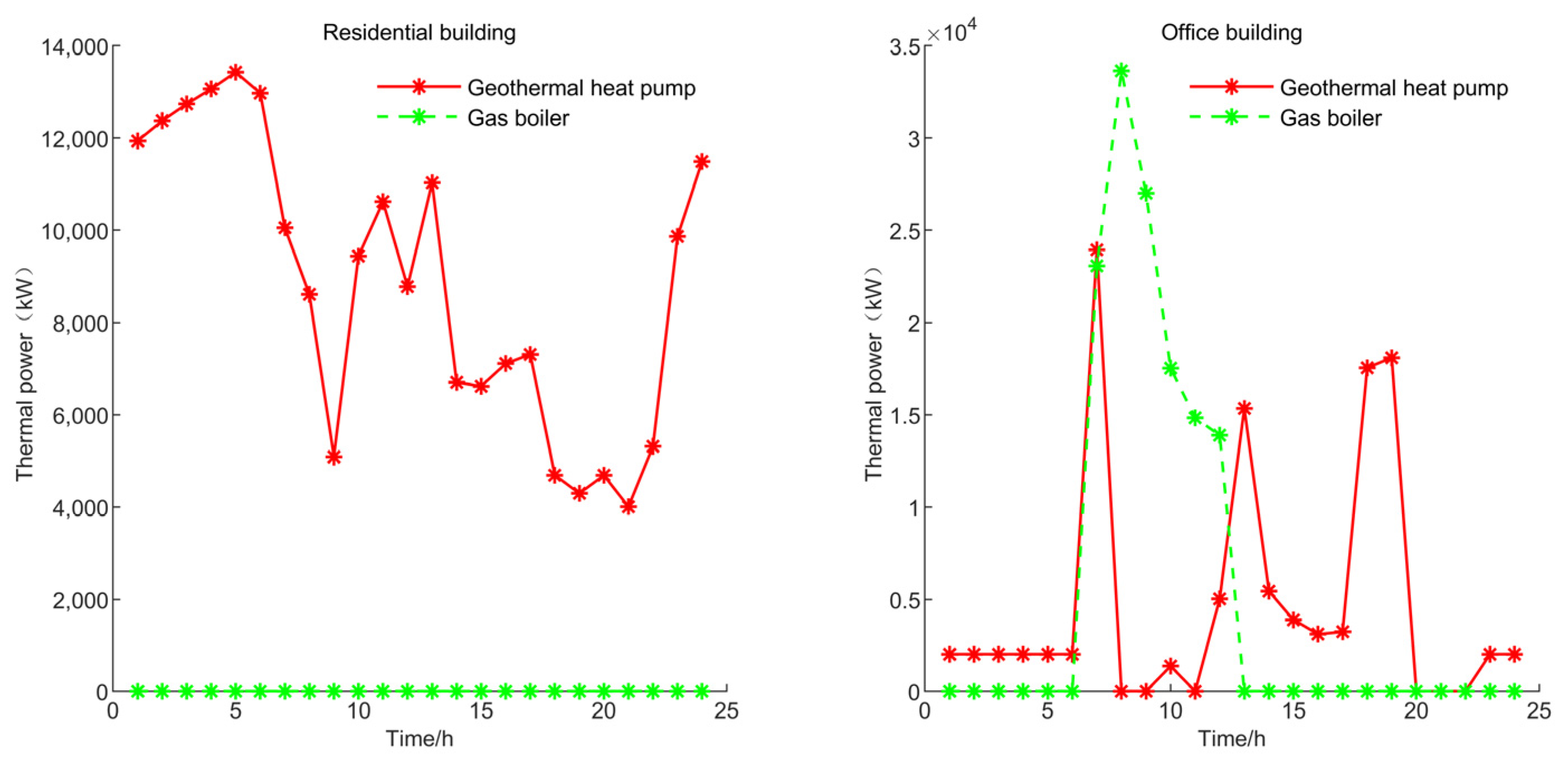 Systems 12 00092 g014a