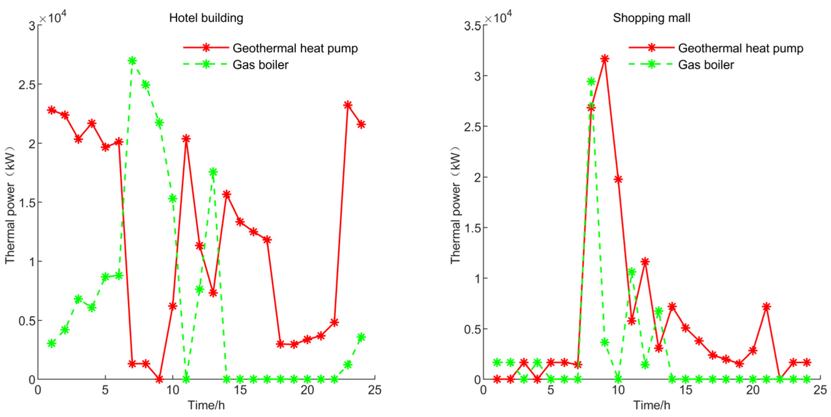 Systems 12 00092 g014b