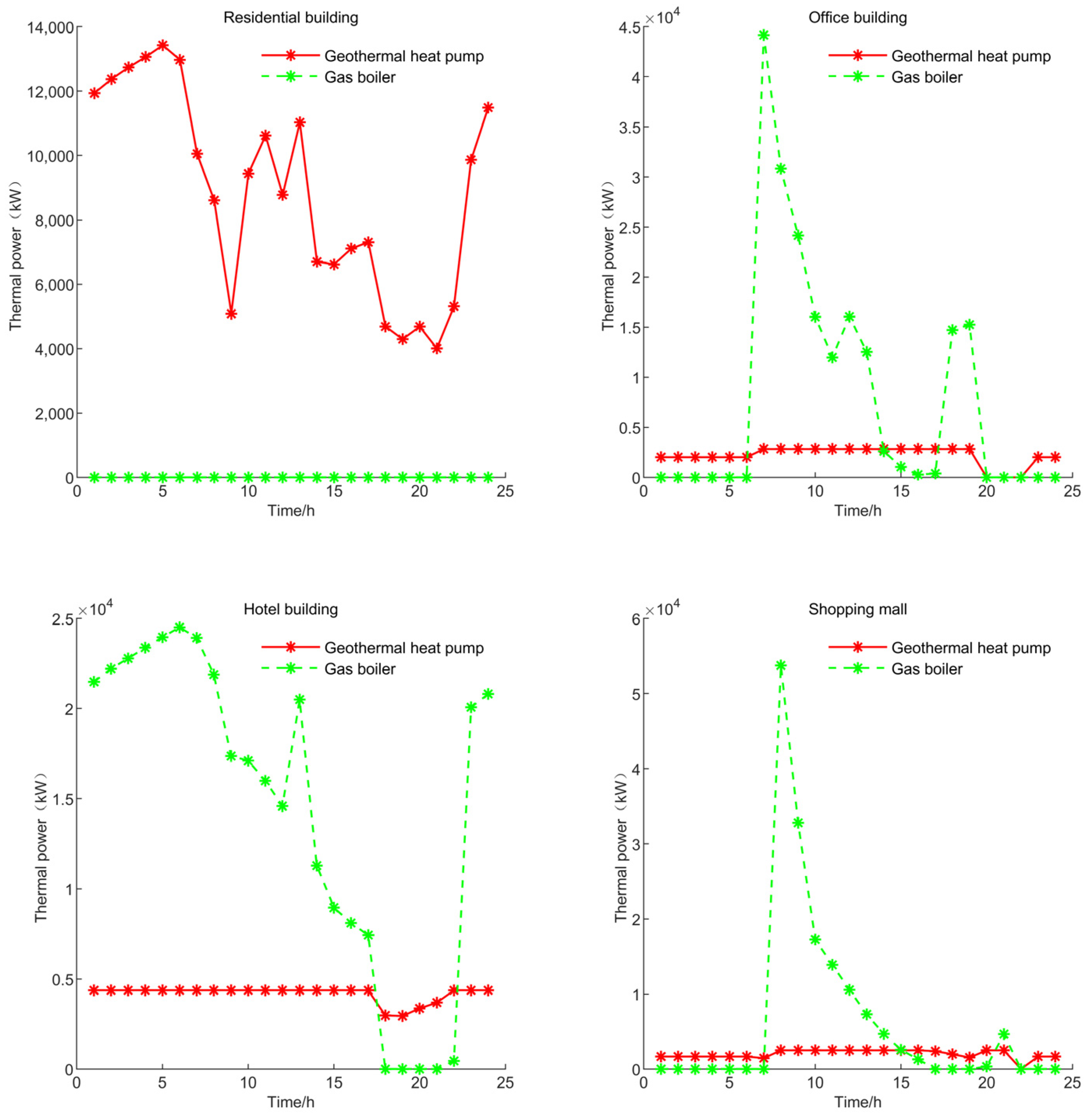 Systems 12 00092 g015