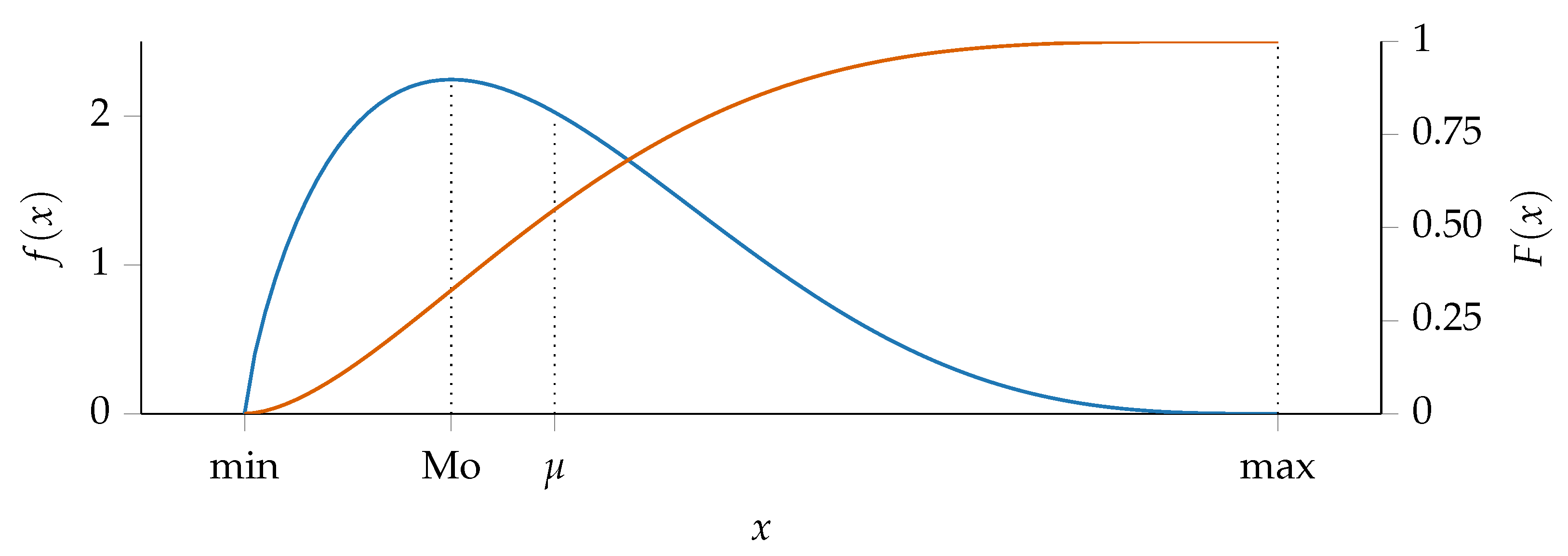 Systems 12 00093 g002 Systems 12 00093 g002