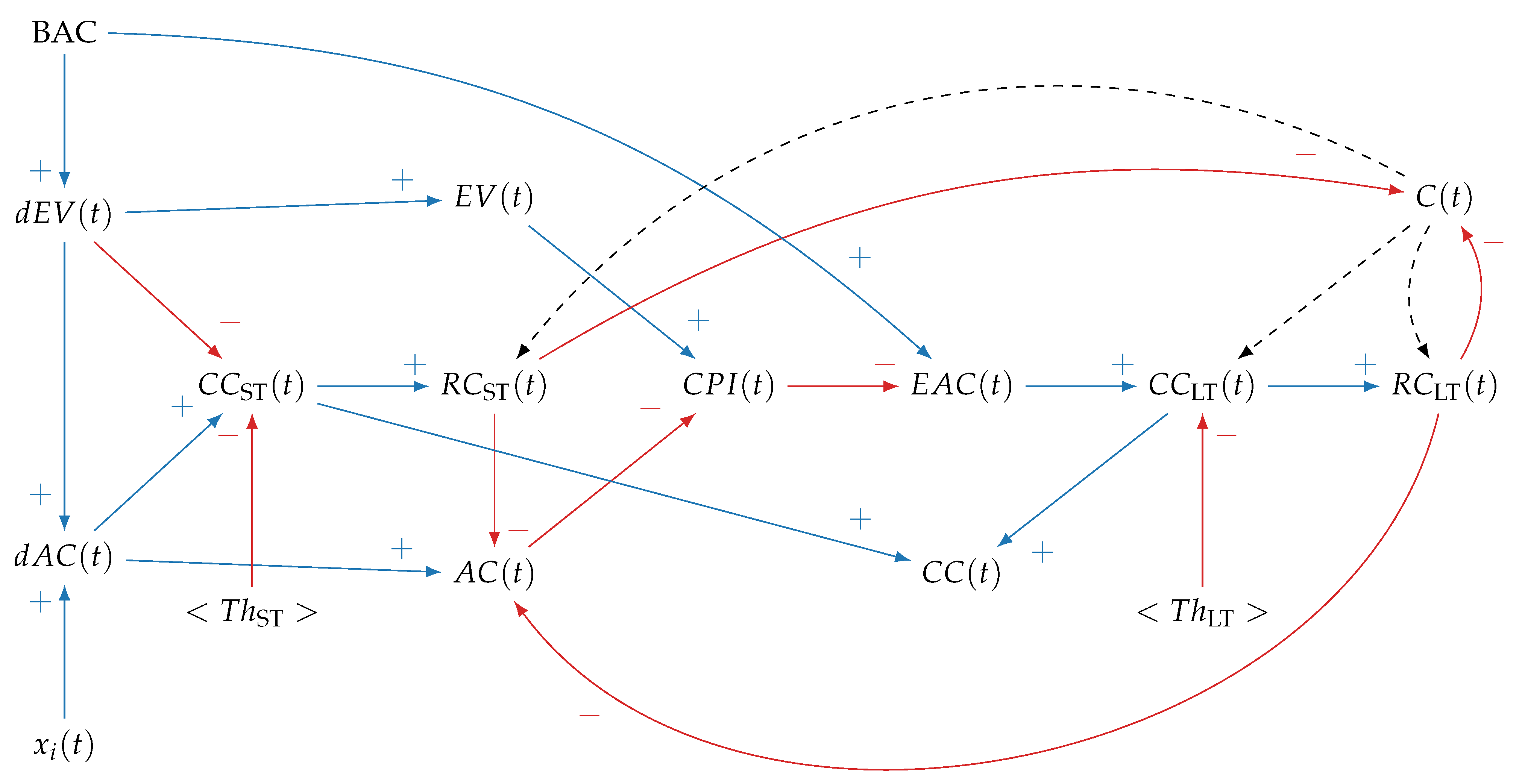 Systems 12 00093 g003 Systems 12 00093 g003