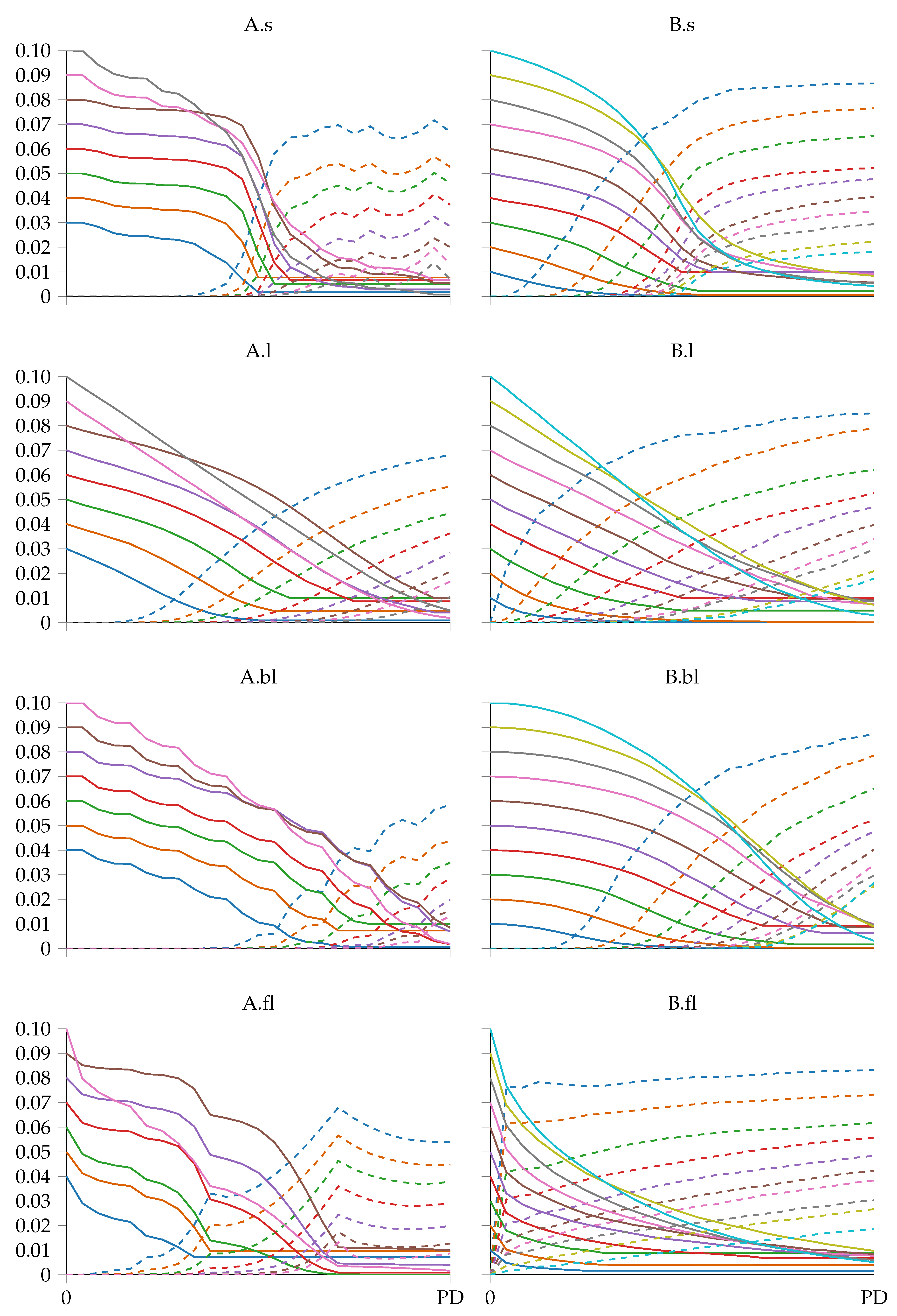 Systems 12 00093 g004 Systems 12 00093 g004