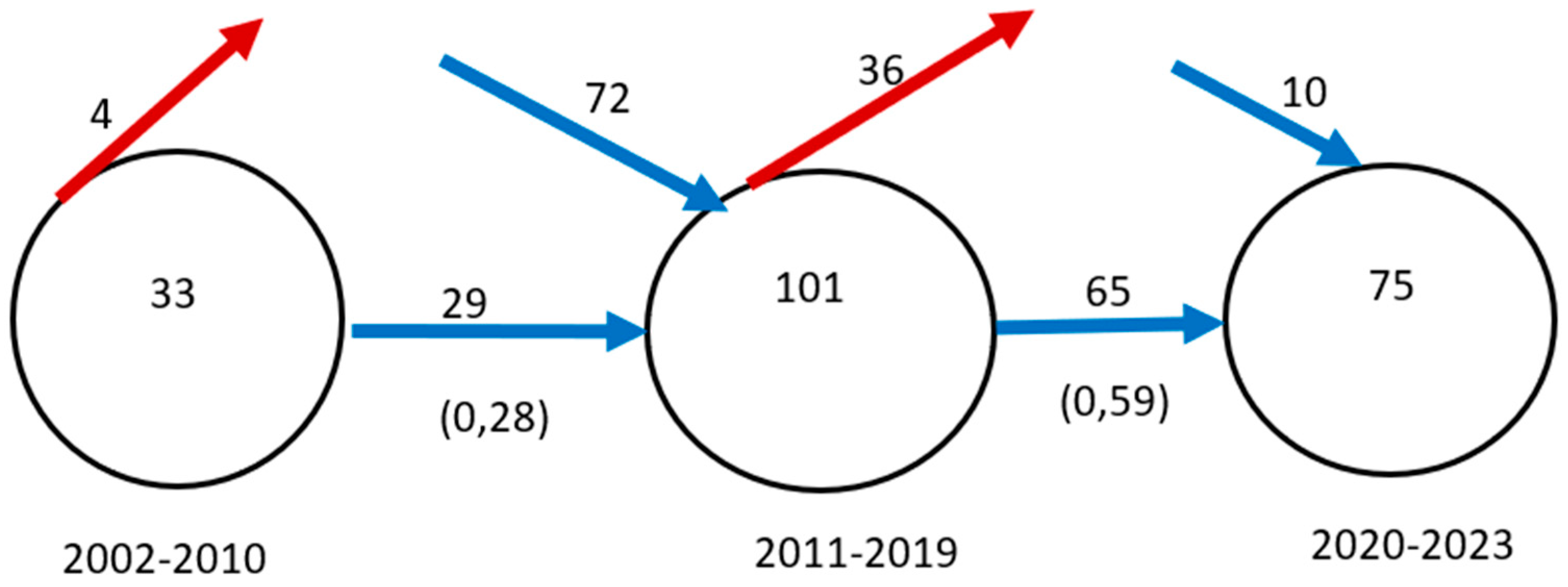Systems 12 00094 g003