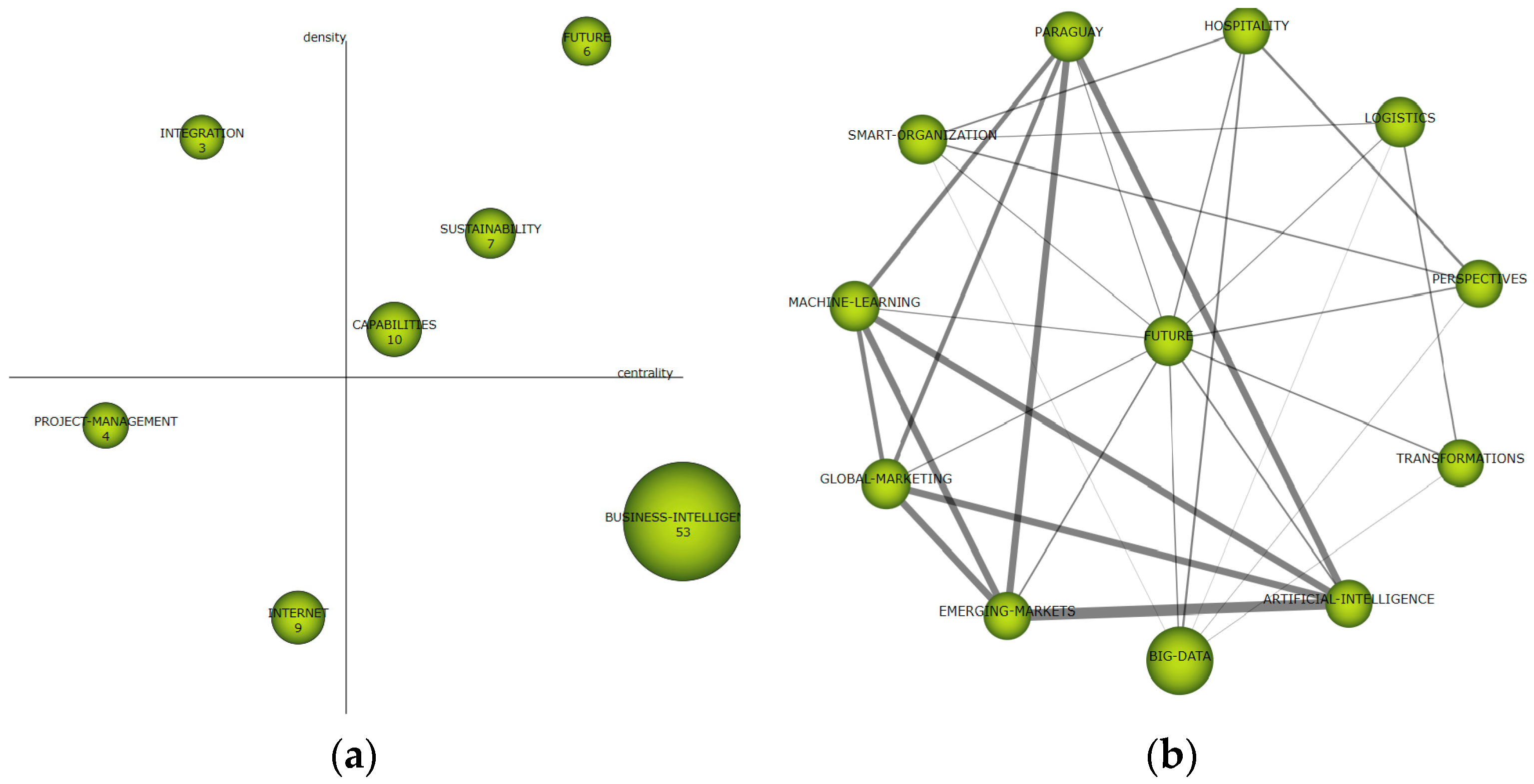 Systems 12 00094 g005