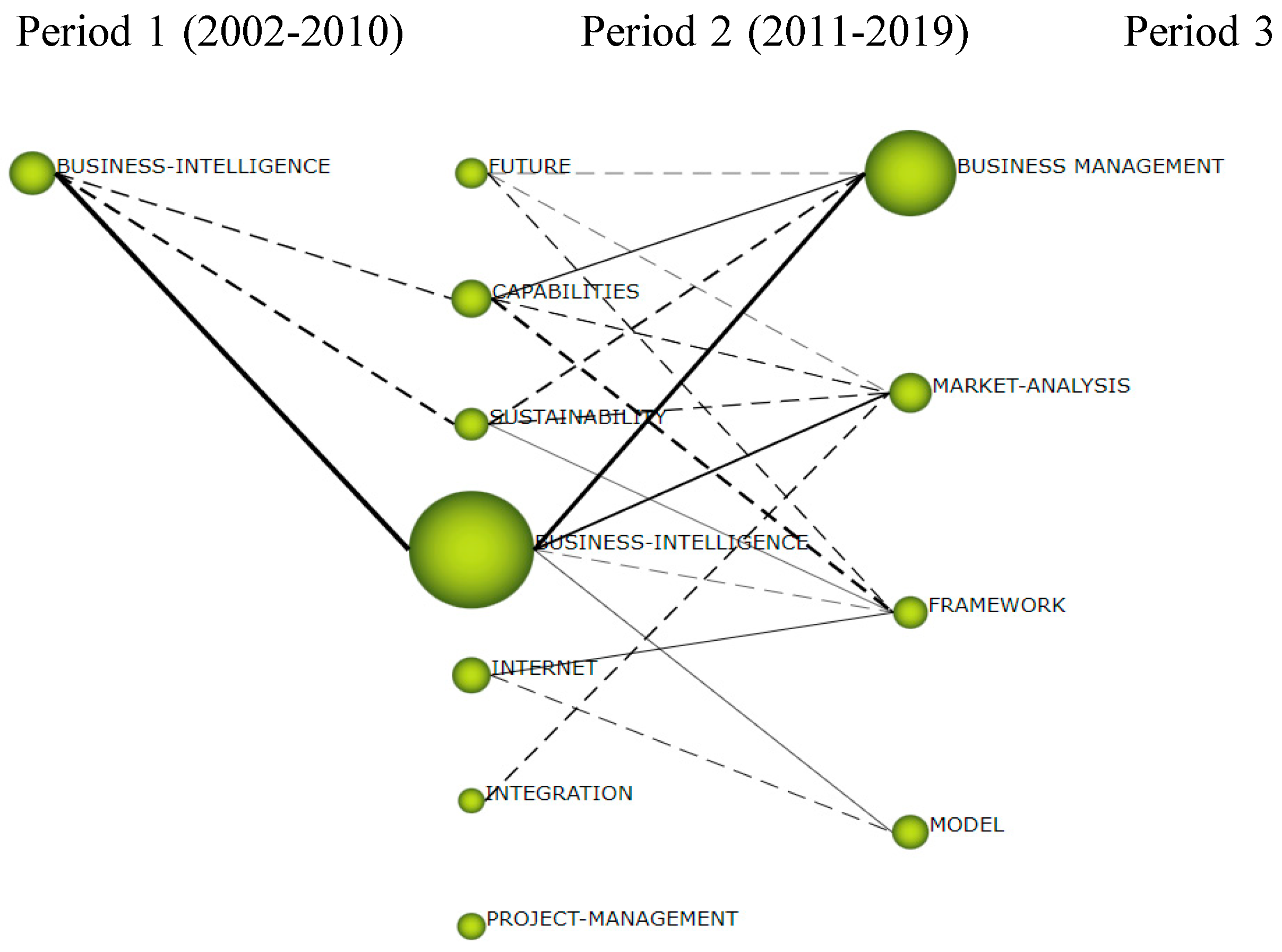 Systems 12 00094 g007