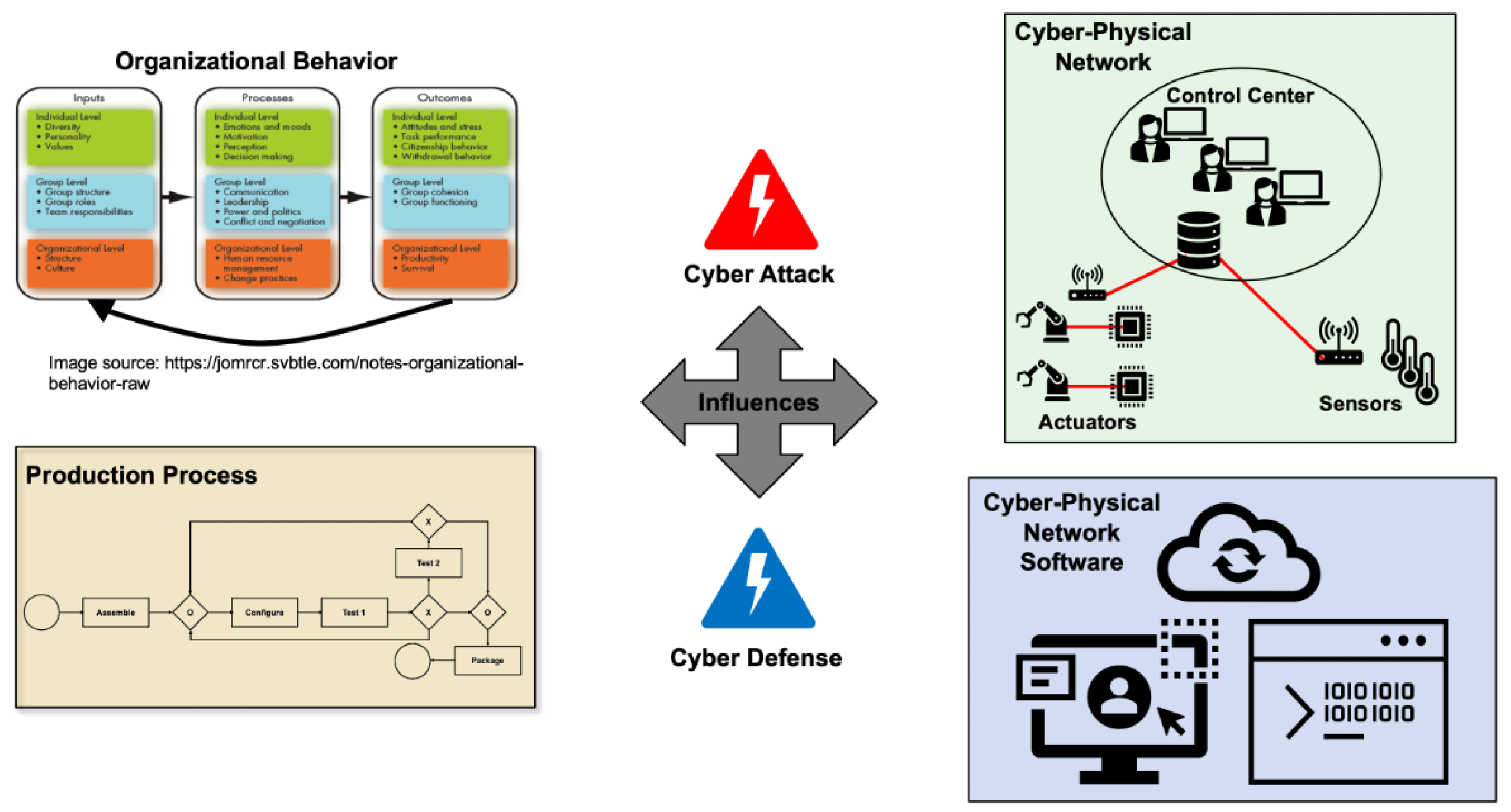 Systems 12 00096 g001 Systems 12 00096 g001