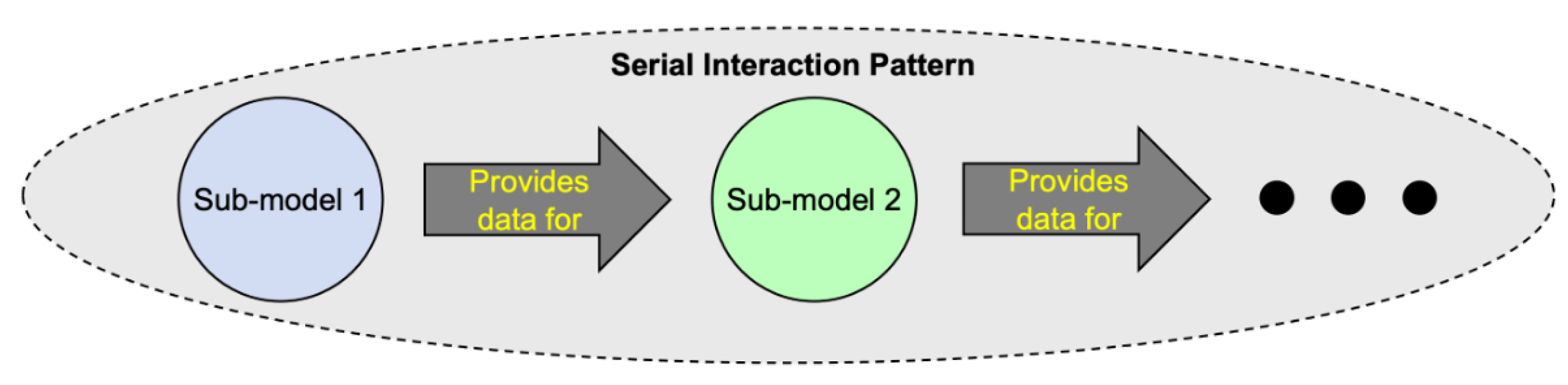 Systems 12 00096 g005 Systems 12 00096 g005